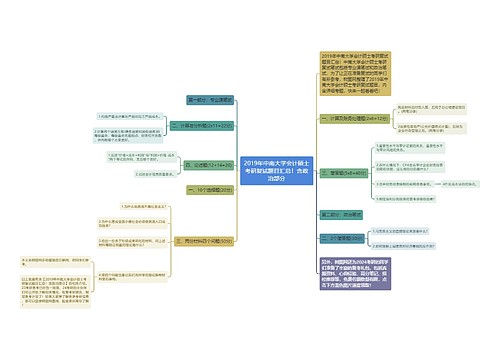 2019年中南大学会计硕士考研复试题目汇总！含政治部分