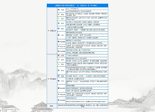 历史七年级下册课堂笔记专辑-1