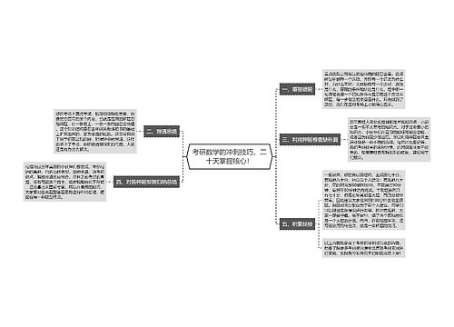 考研数学的冲刺技巧，二十天掌握核心！