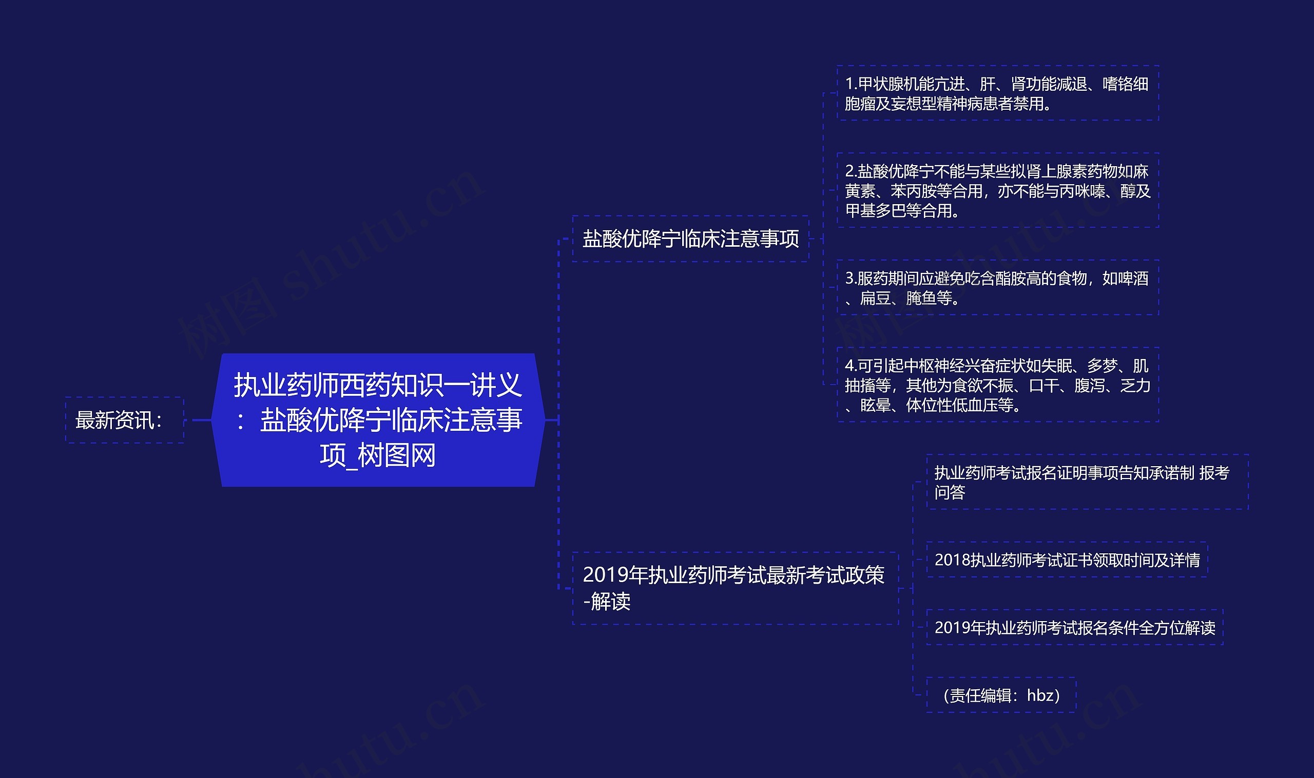 执业药师西药知识一讲义：盐酸优降宁临床注意事项思维导图