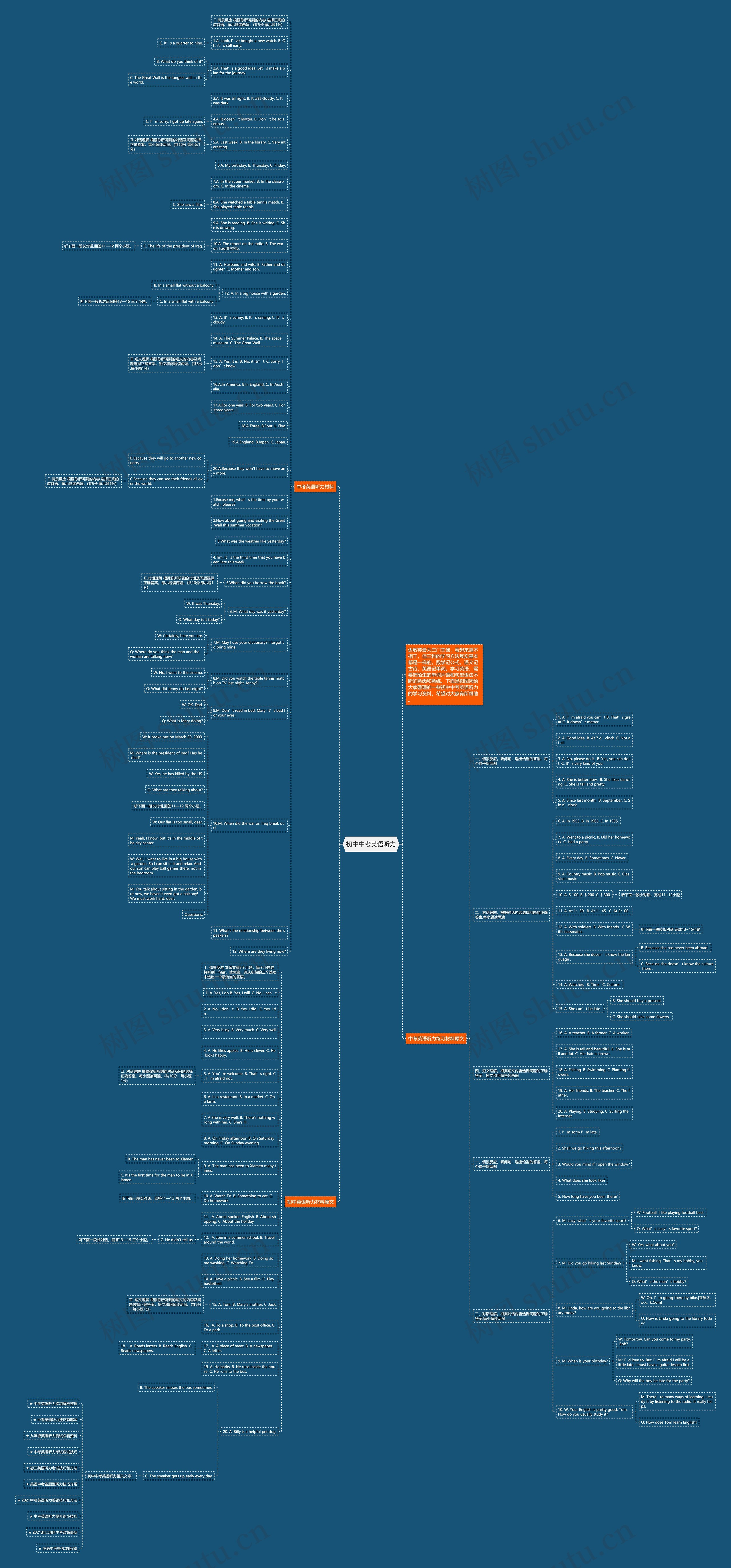 初中中考英语听力思维导图