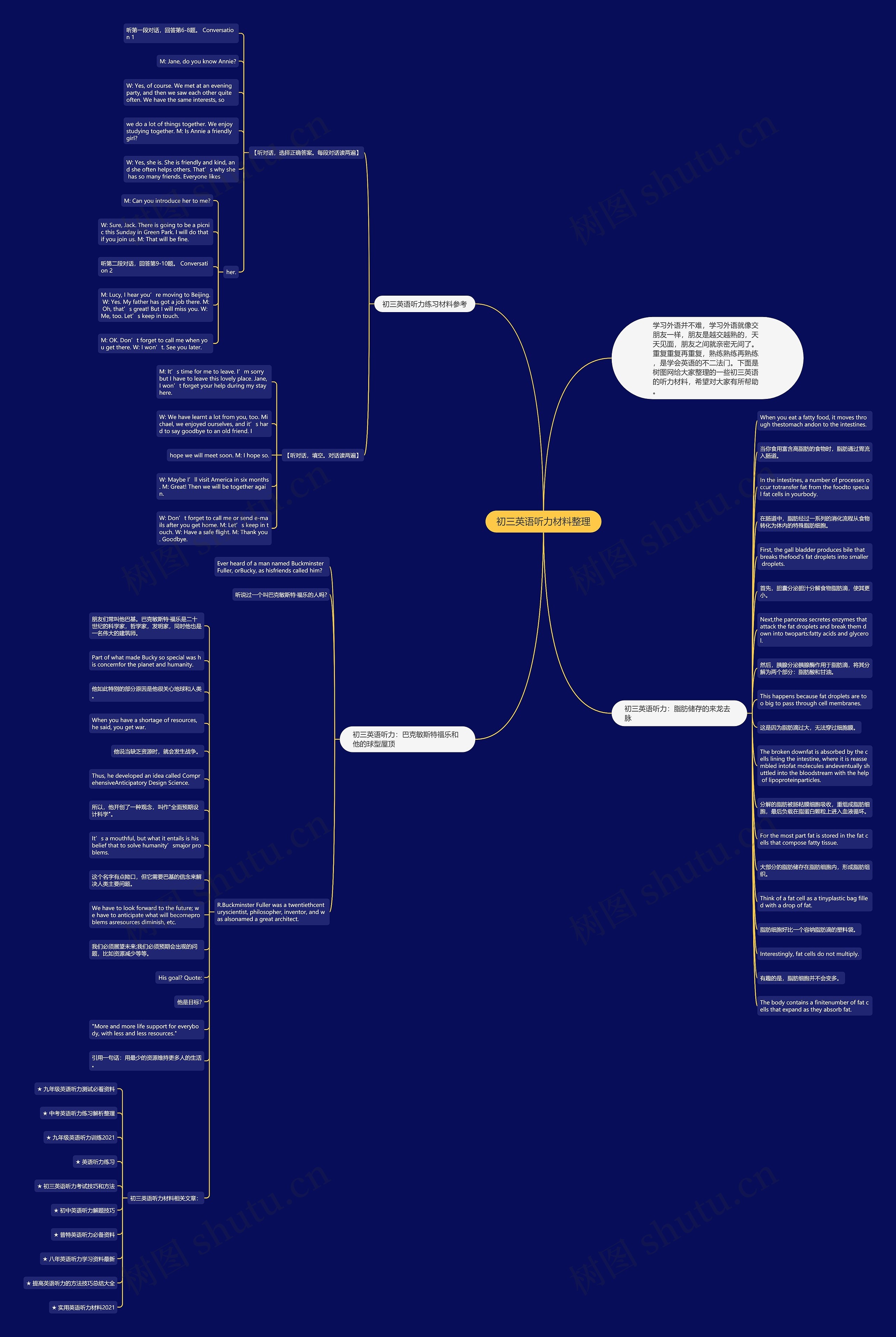 初三英语听力材料整理思维导图