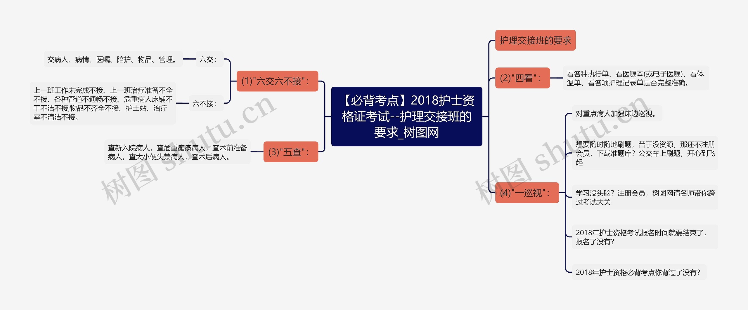 【必背考点】2018护士资格证考试--护理交接班的要求