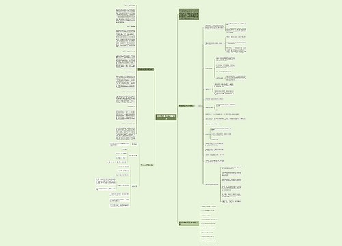 高考数学备考复习重点难点思维导图