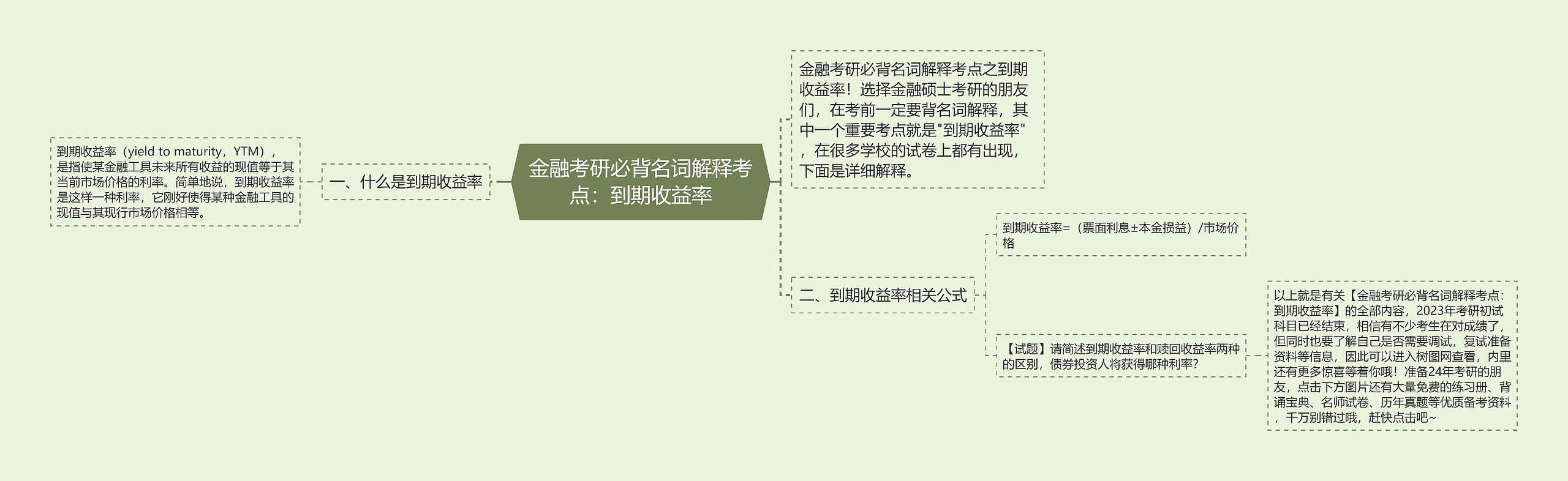 金融考研必背名词解释考点：到期收益率思维导图