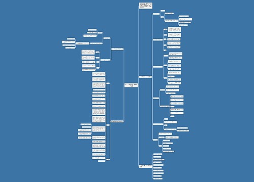 初二上册数学第二章知识点整理思维导图