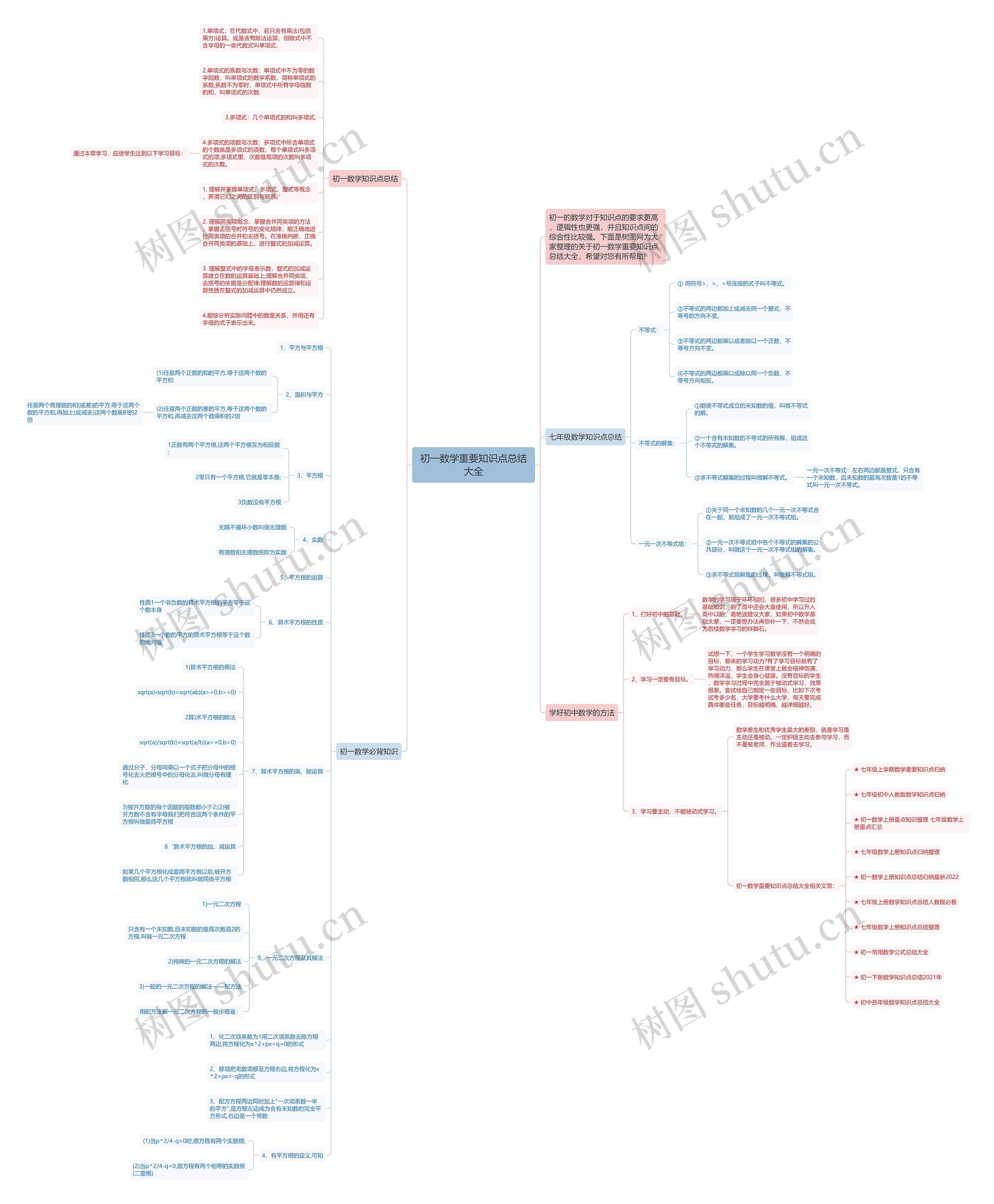 初一数学重要知识点总结大全 初一数学重要知识点总结大全