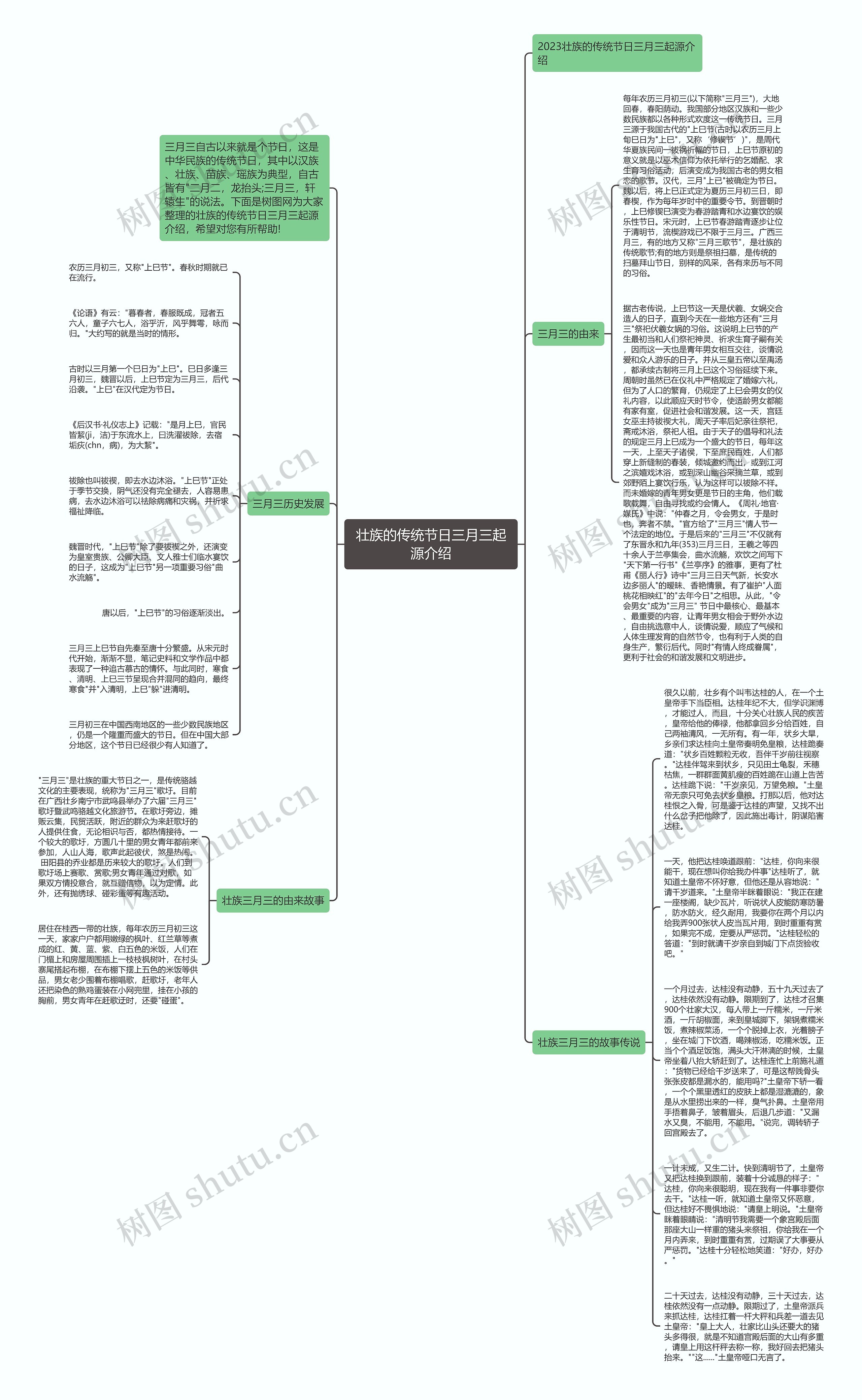 壮族的传统节日三月三起源介绍思维导图