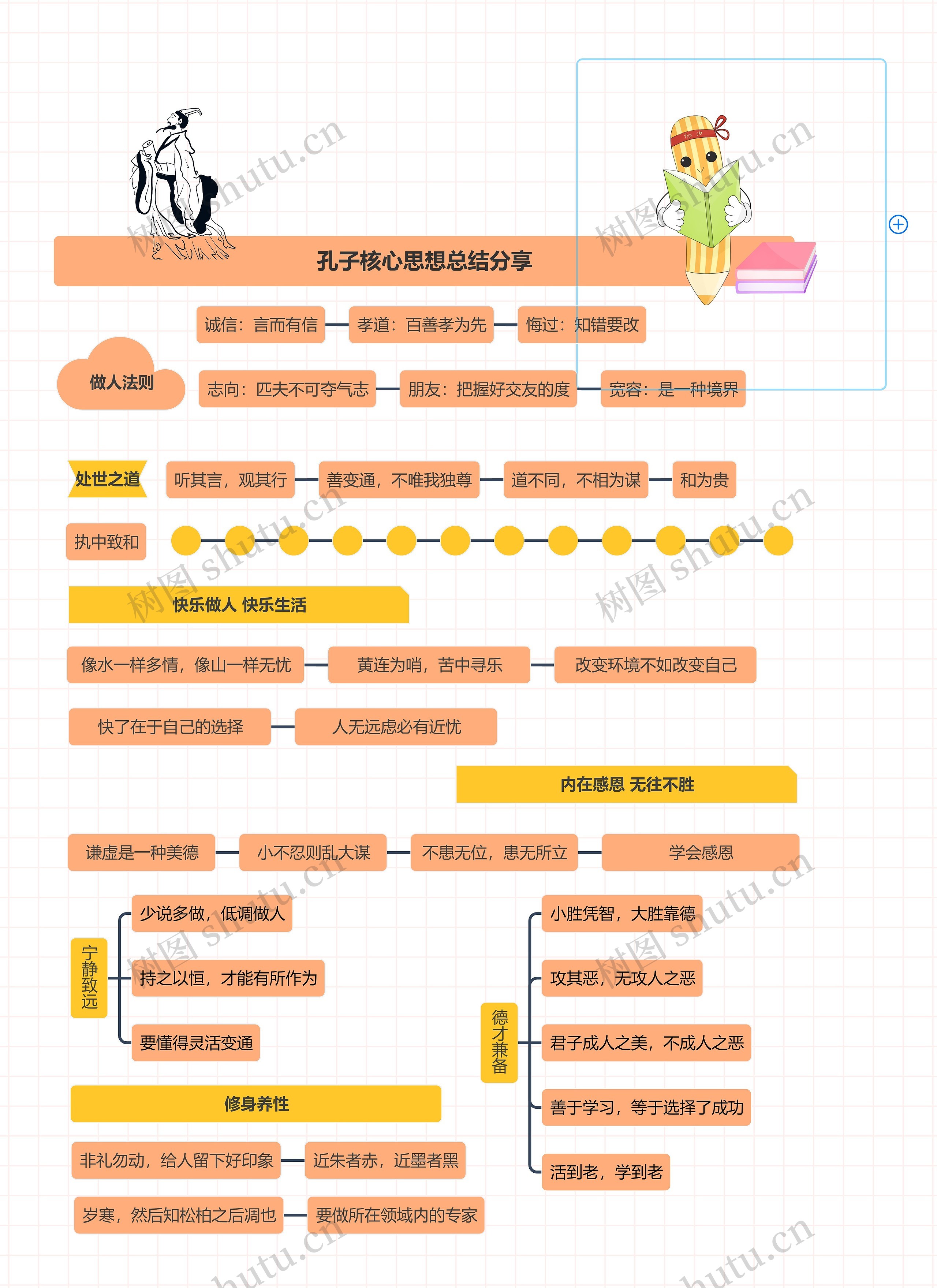 孔子核心思想总结分享