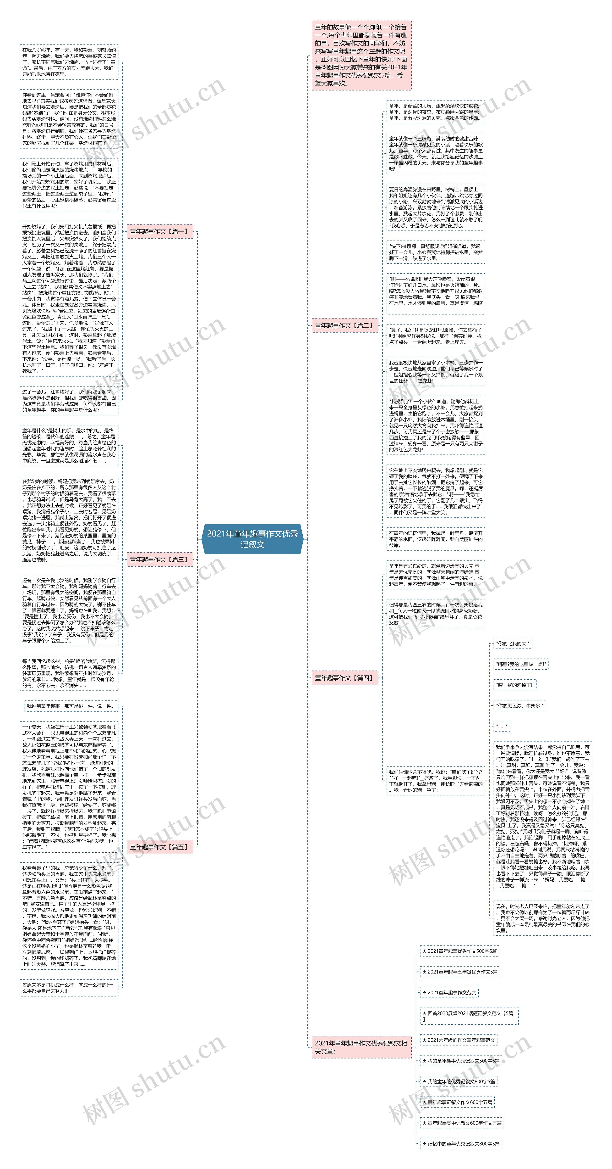 2021年童年趣事作文优秀记叙文思维导图