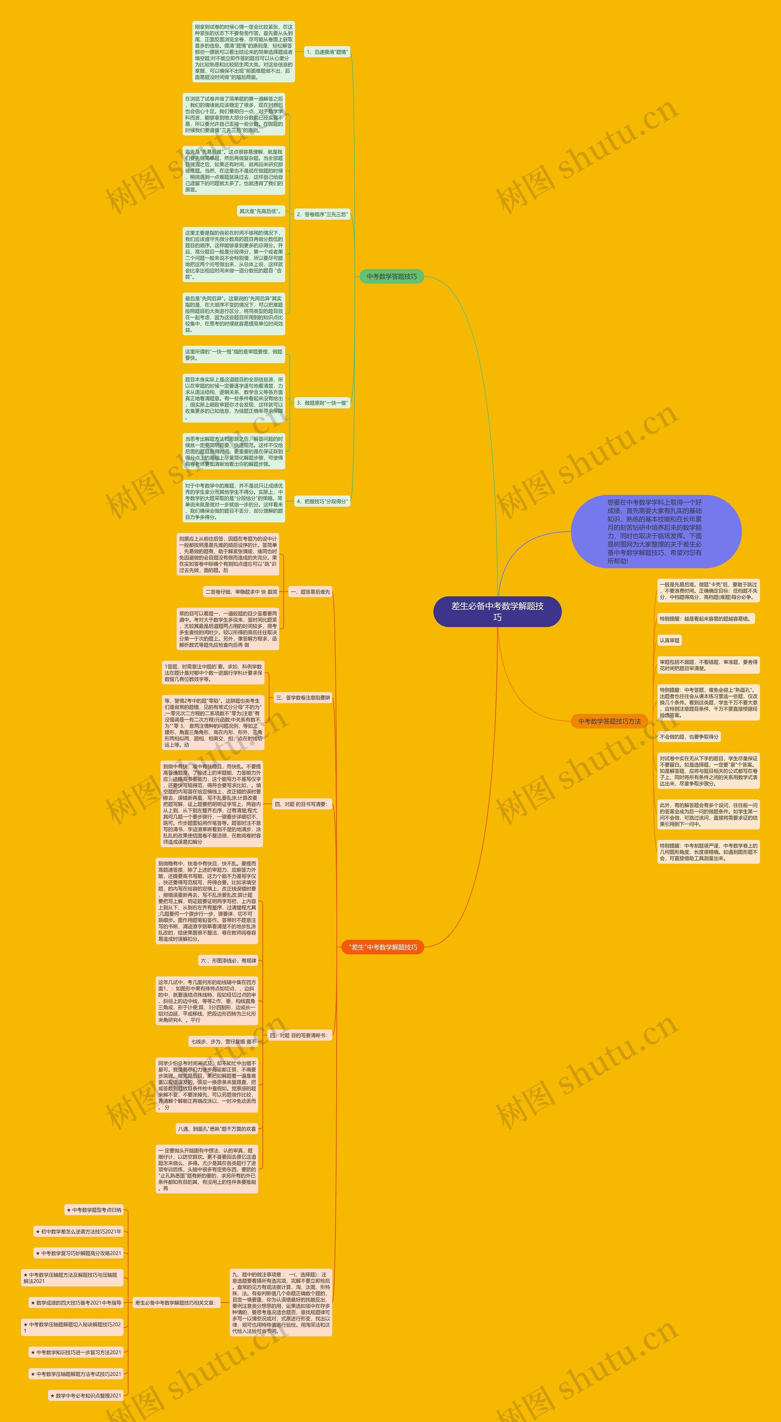 差生必备中考数学解题技巧思维导图