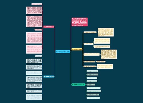 高三数学学习方法2021思维导图