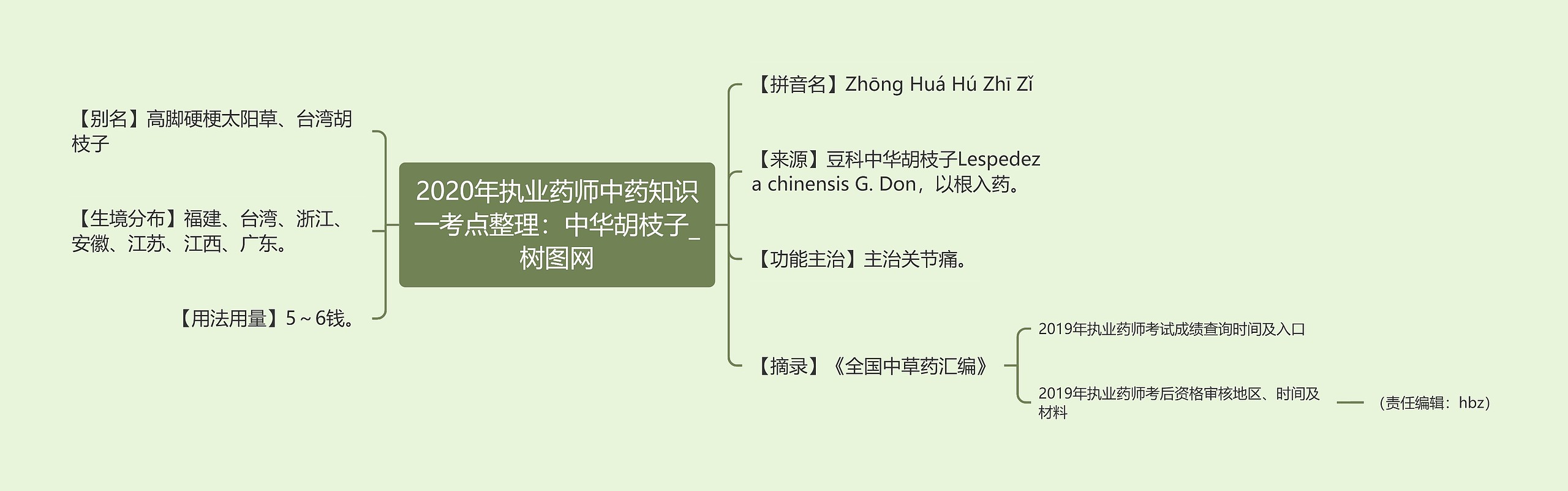 2020年执业药师中药知识一考点整理:中华胡枝子 2020年执业药师中药知识一考点整理:中华胡枝子