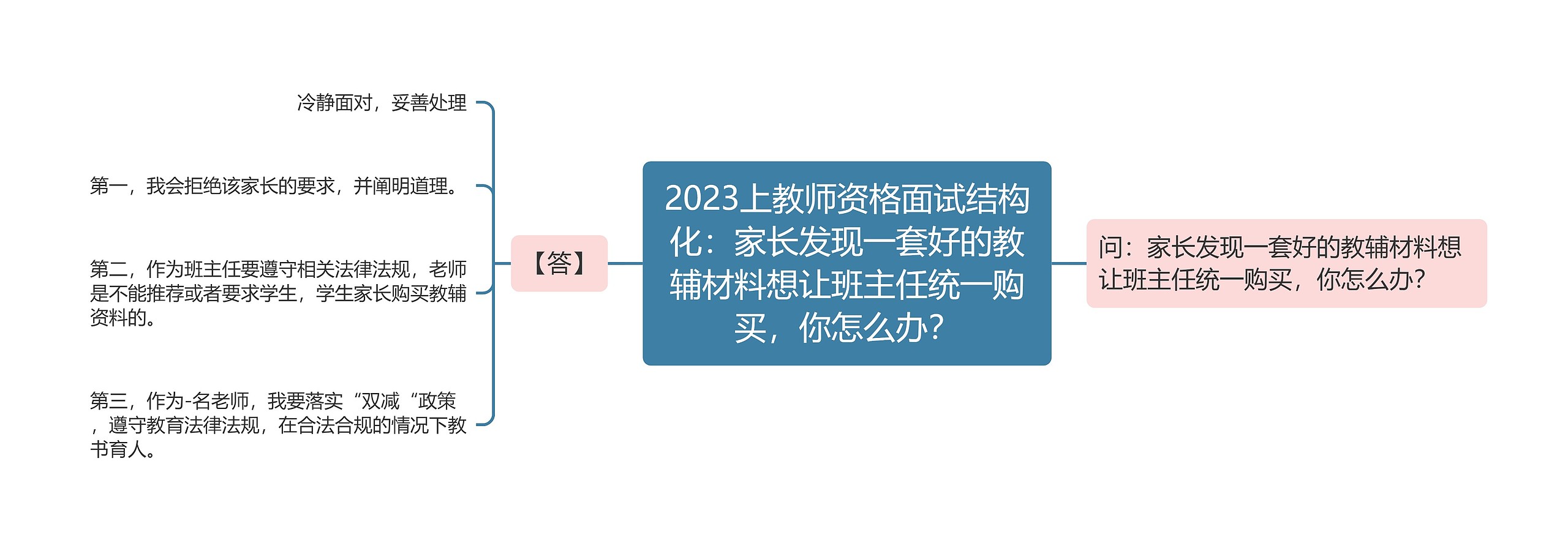 2023上教师资格面试结构化：家长发现一套好的教辅材料想让班主任统一购买，你怎么办？