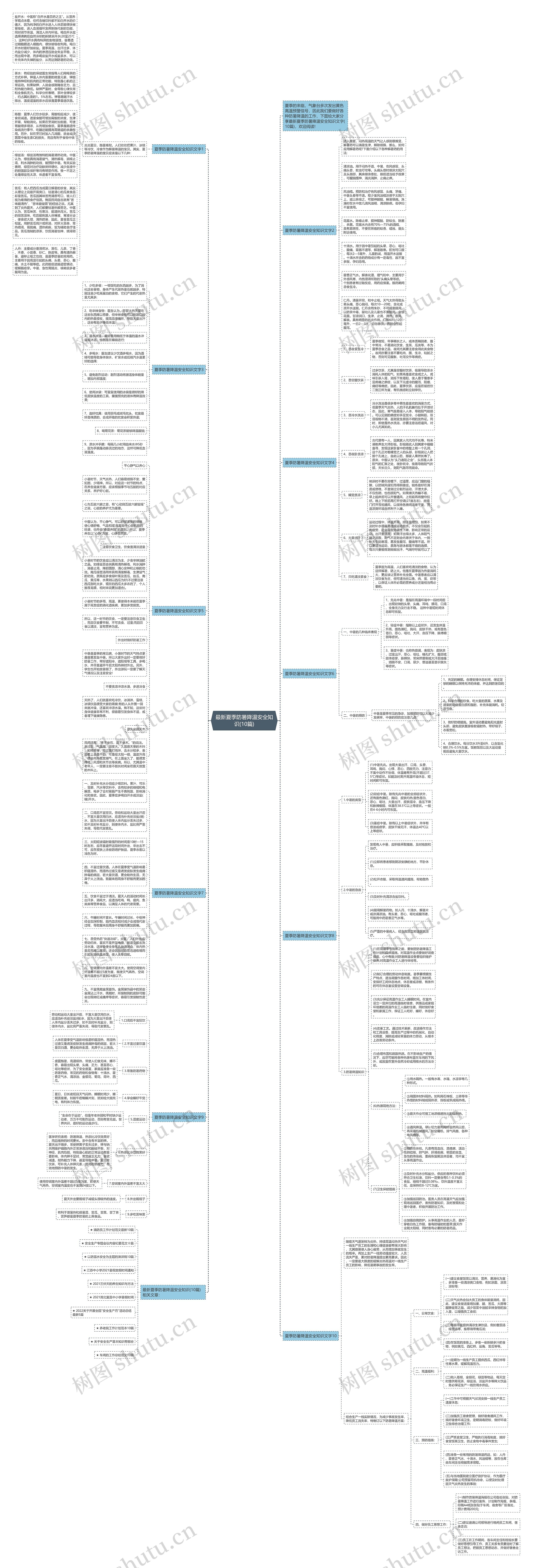 最新夏季防暑降温安全知识(10篇)思维导图
