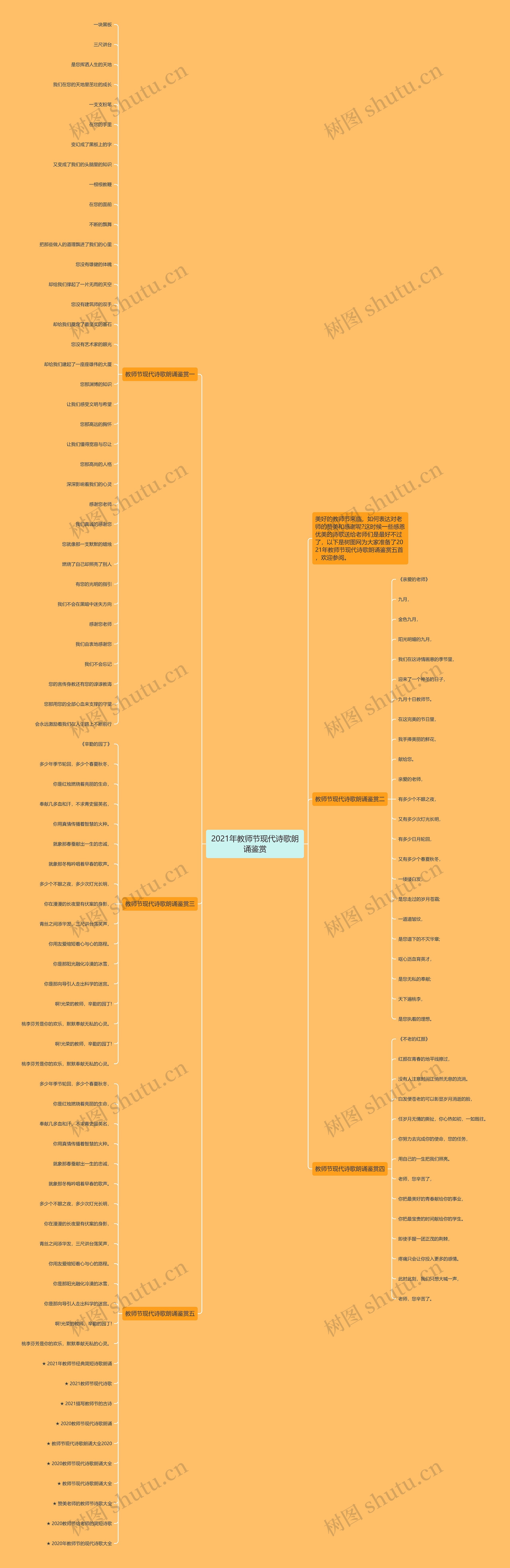 2021年教师节现代诗歌朗诵鉴赏思维导图