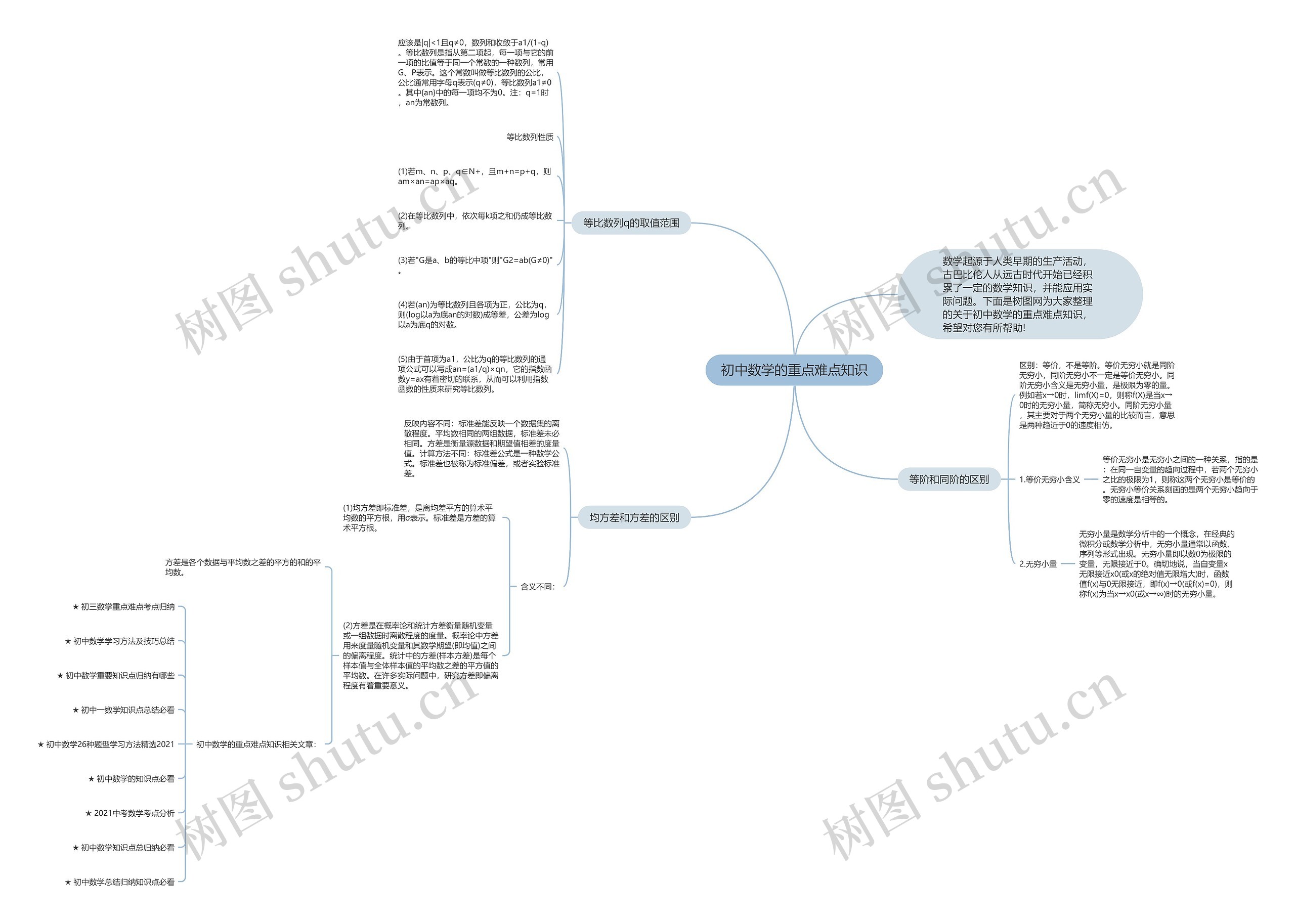 初中数学的重点难点知识思维导图