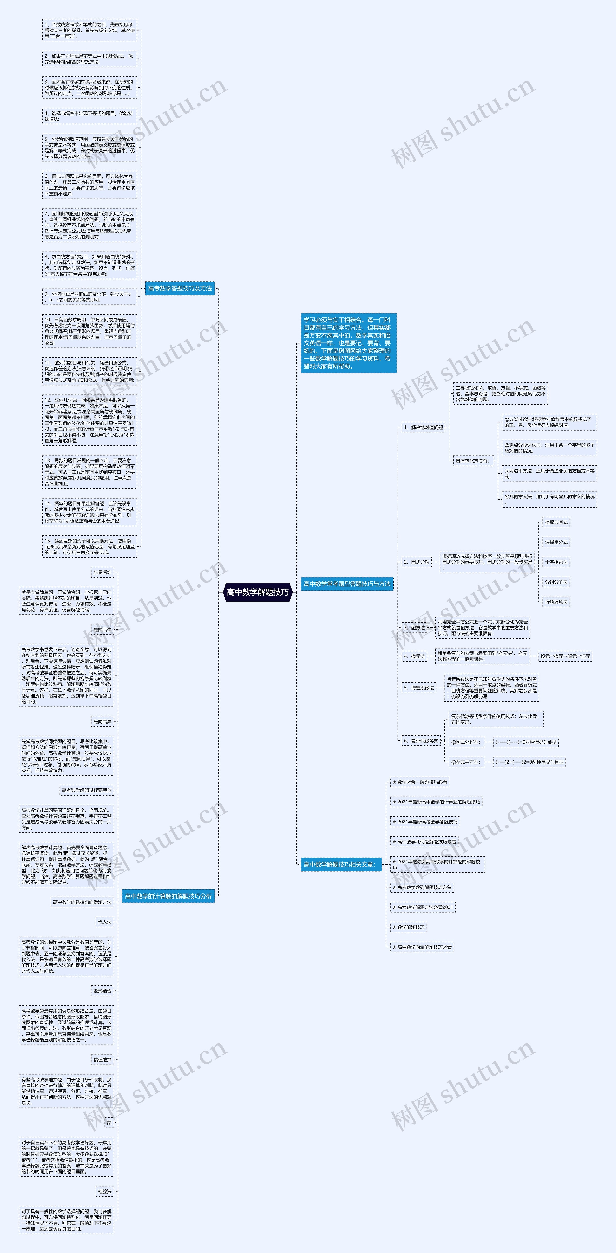 高中数学解题技巧思维导图