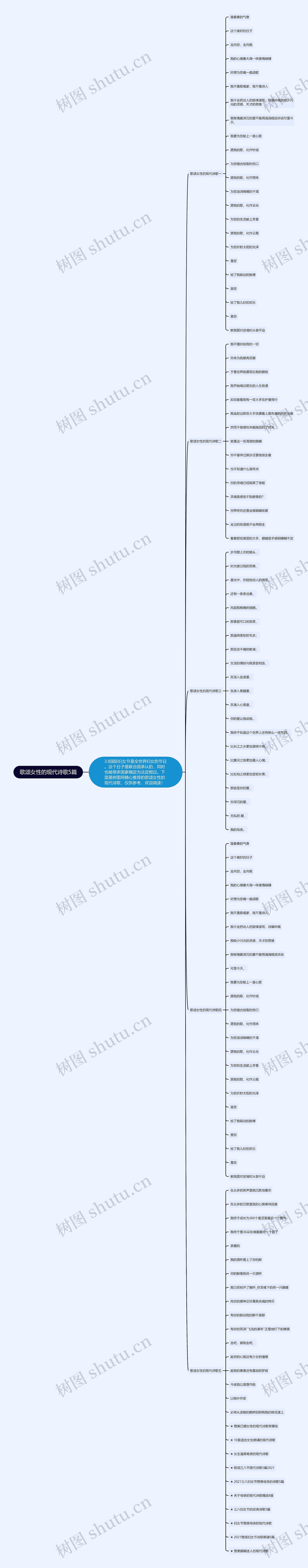 歌颂女性的现代诗歌5篇思维导图