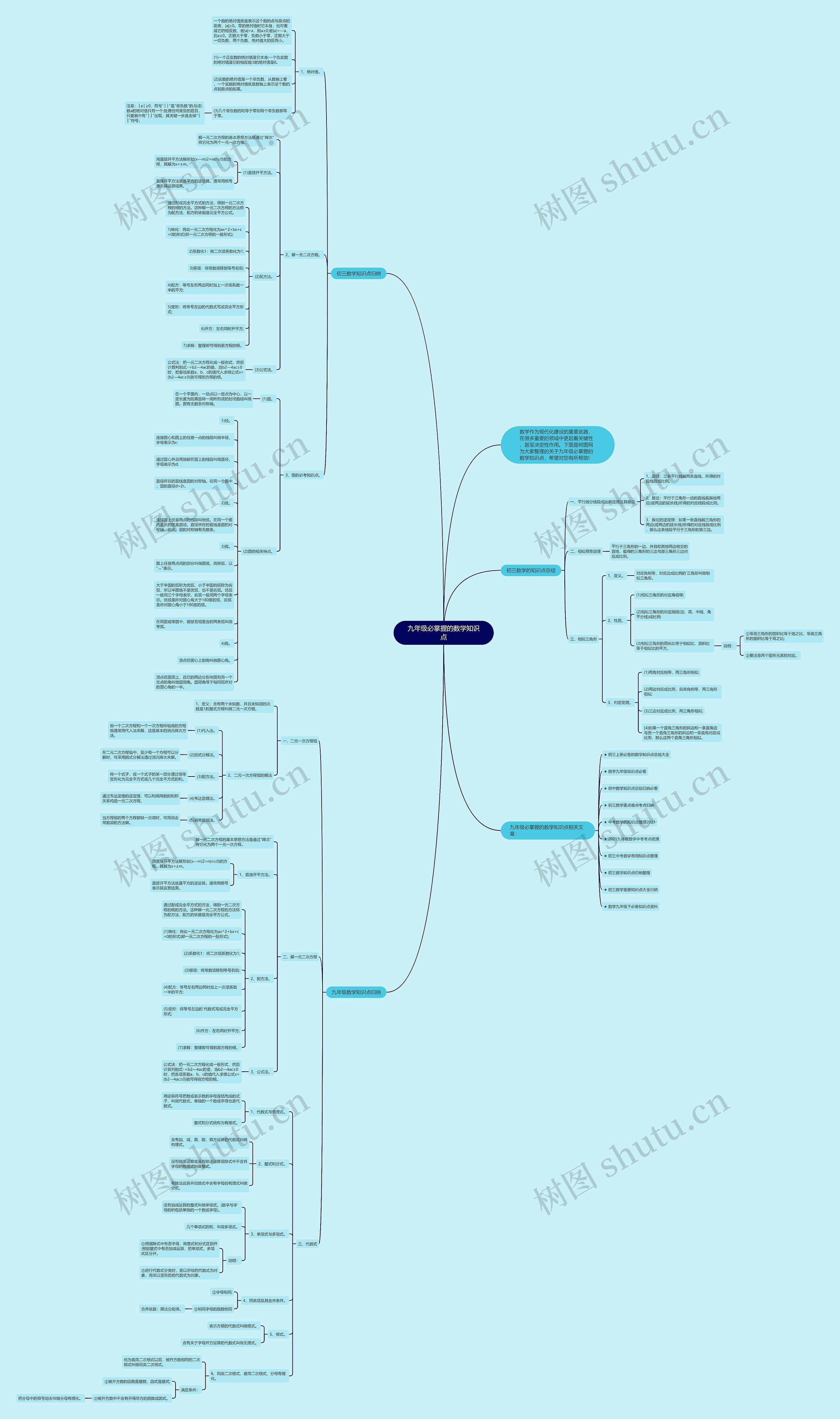九年级必掌握的数学知识点思维导图