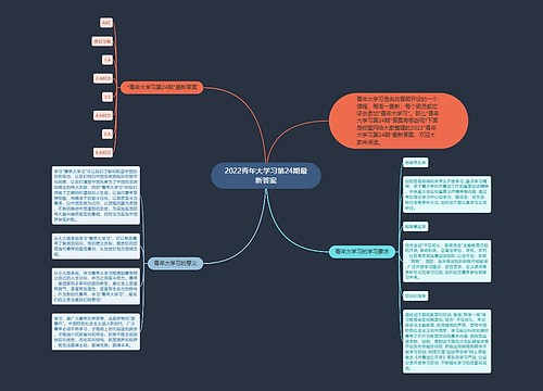 2022青年大学习第24期最新答案