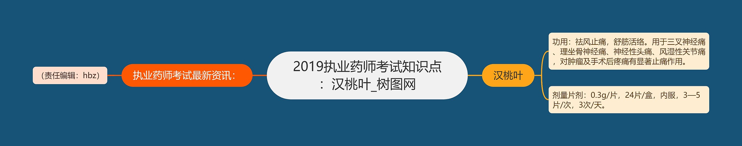 2019执业药师考试知识点：汉桃叶思维导图