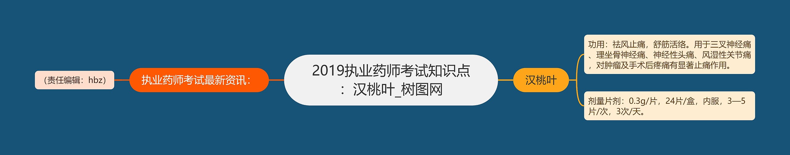 2019执业药师考试知识点:汉桃叶 2019执业药师考试知识点:汉桃叶