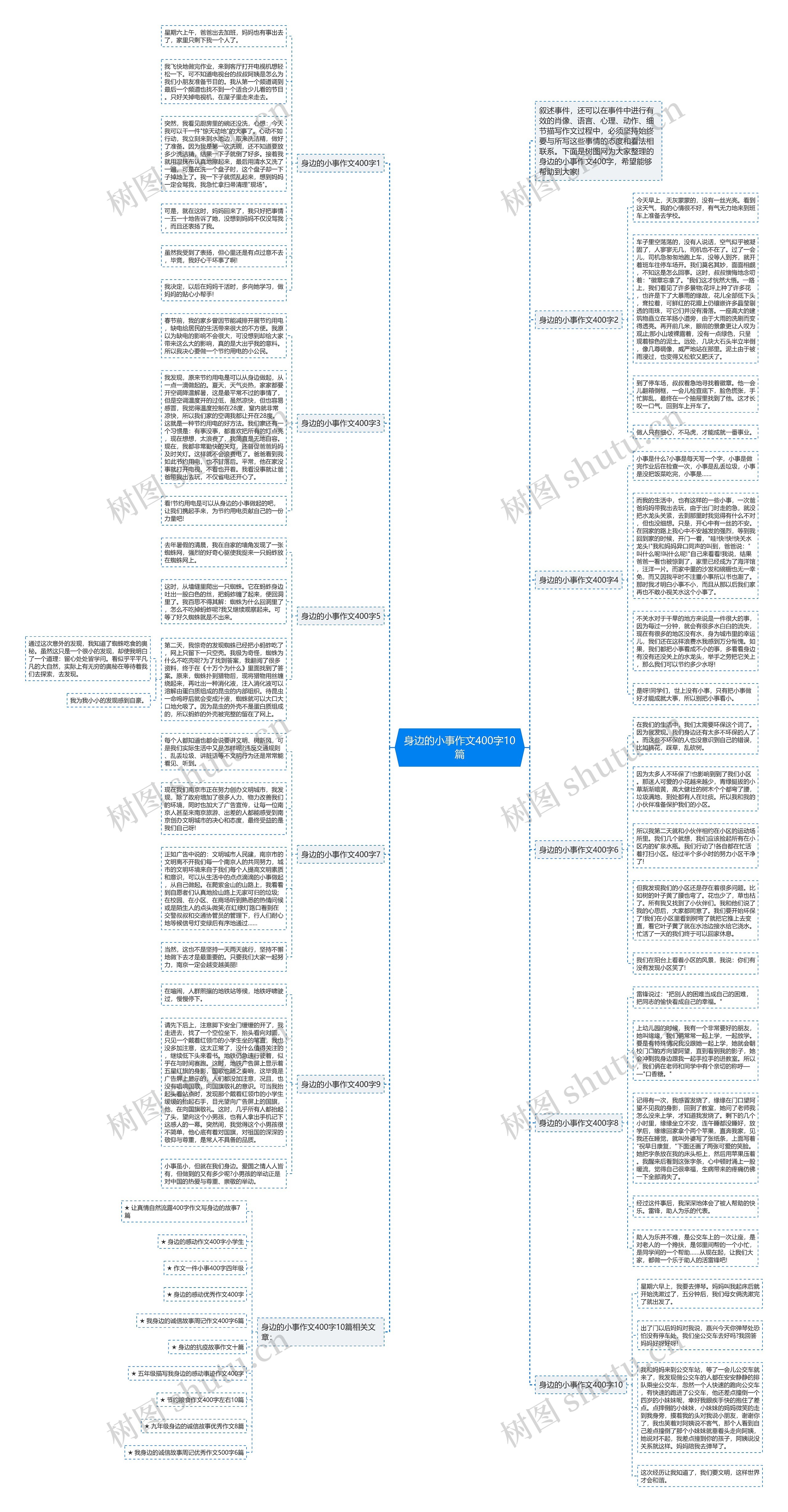 身边的小事作文400字10篇思维导图