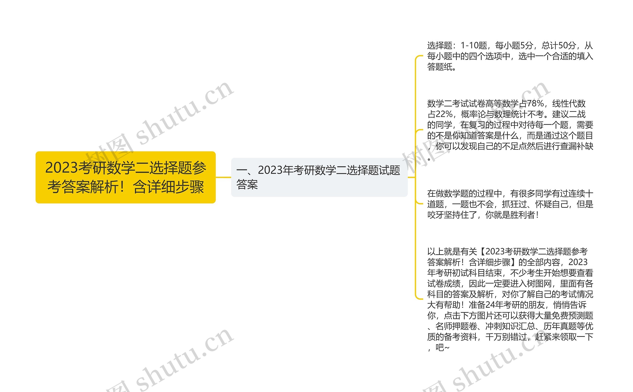 2023考研数学二选择题参考答案解析！含详细步骤思维导图