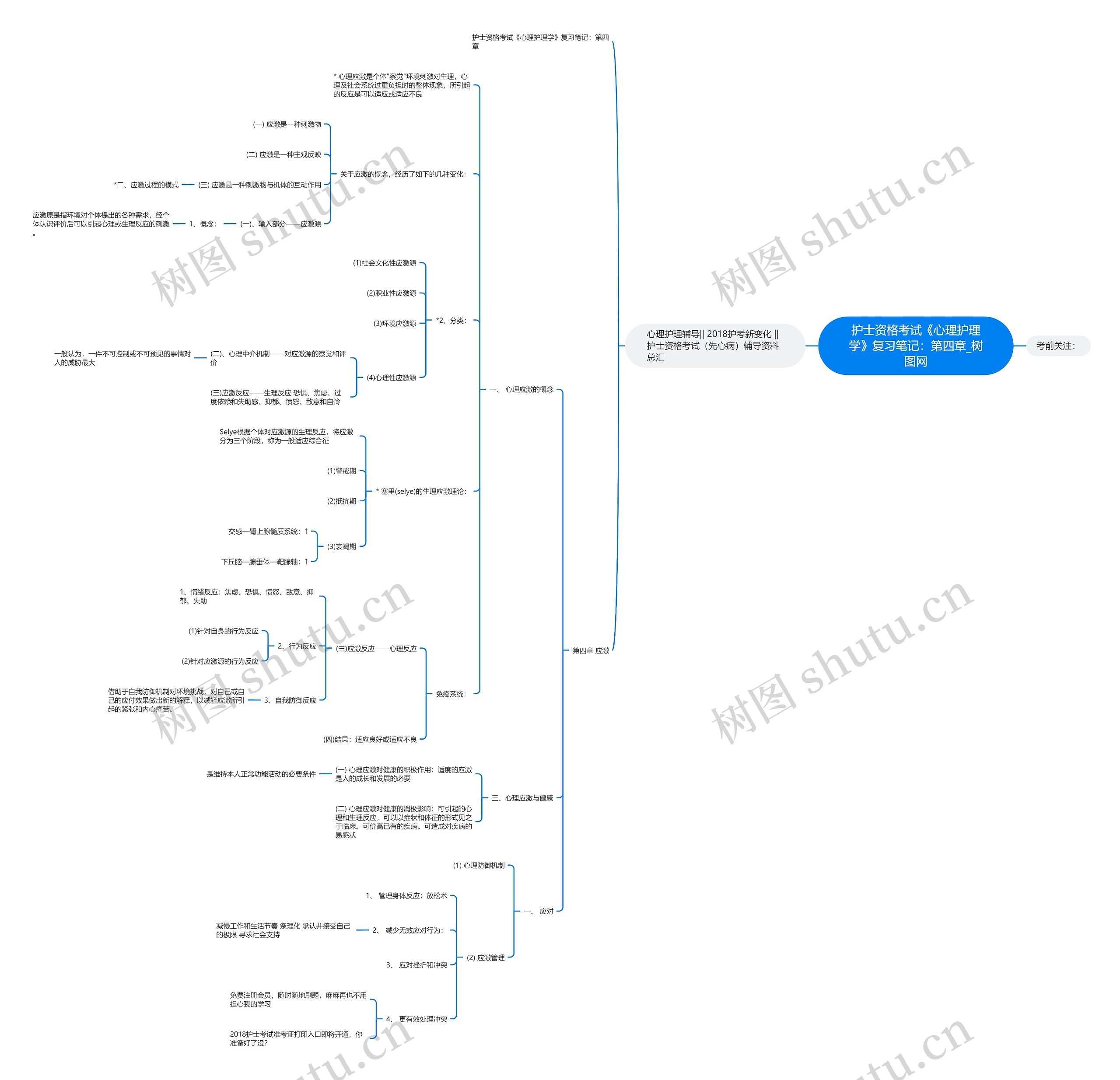护士资格考试《心理护理学》复习笔记:第四章 护士资格考试《心理护理学》复习笔记:第四章