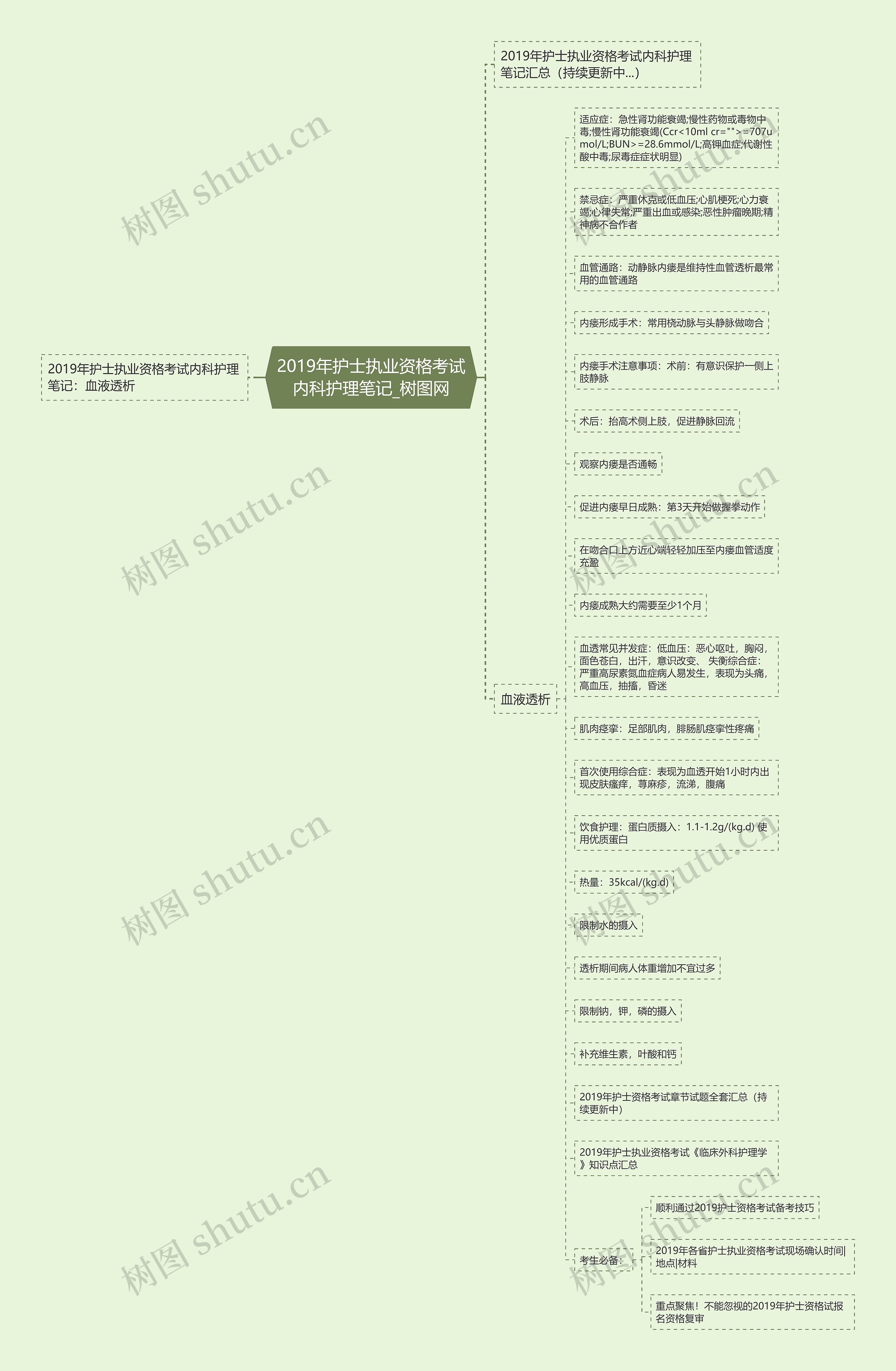 2019年护士执业资格考试内科护理笔记