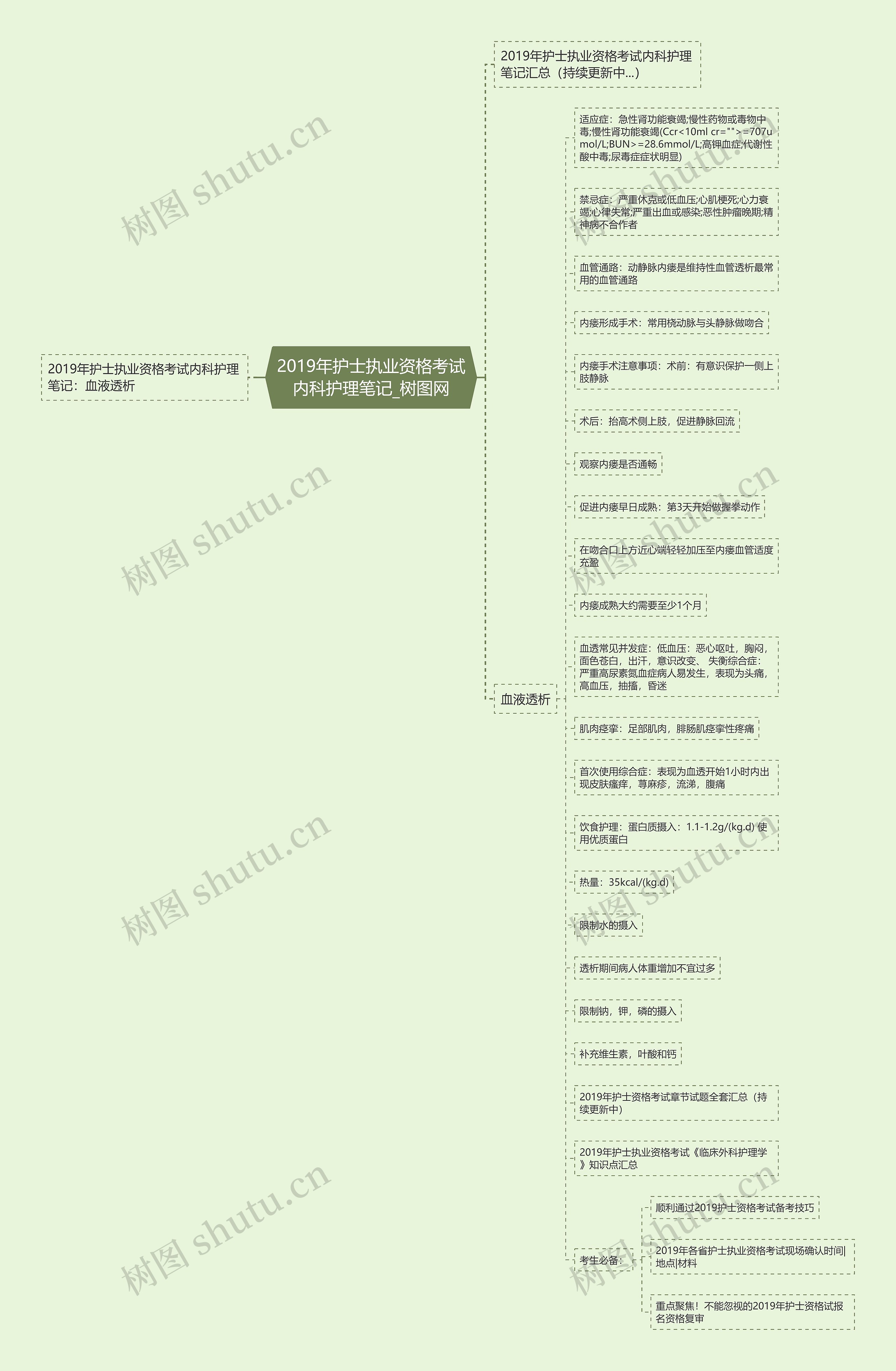 2019年护士执业资格考试内科护理笔记 2019年护士执业资格考试内科护理笔记