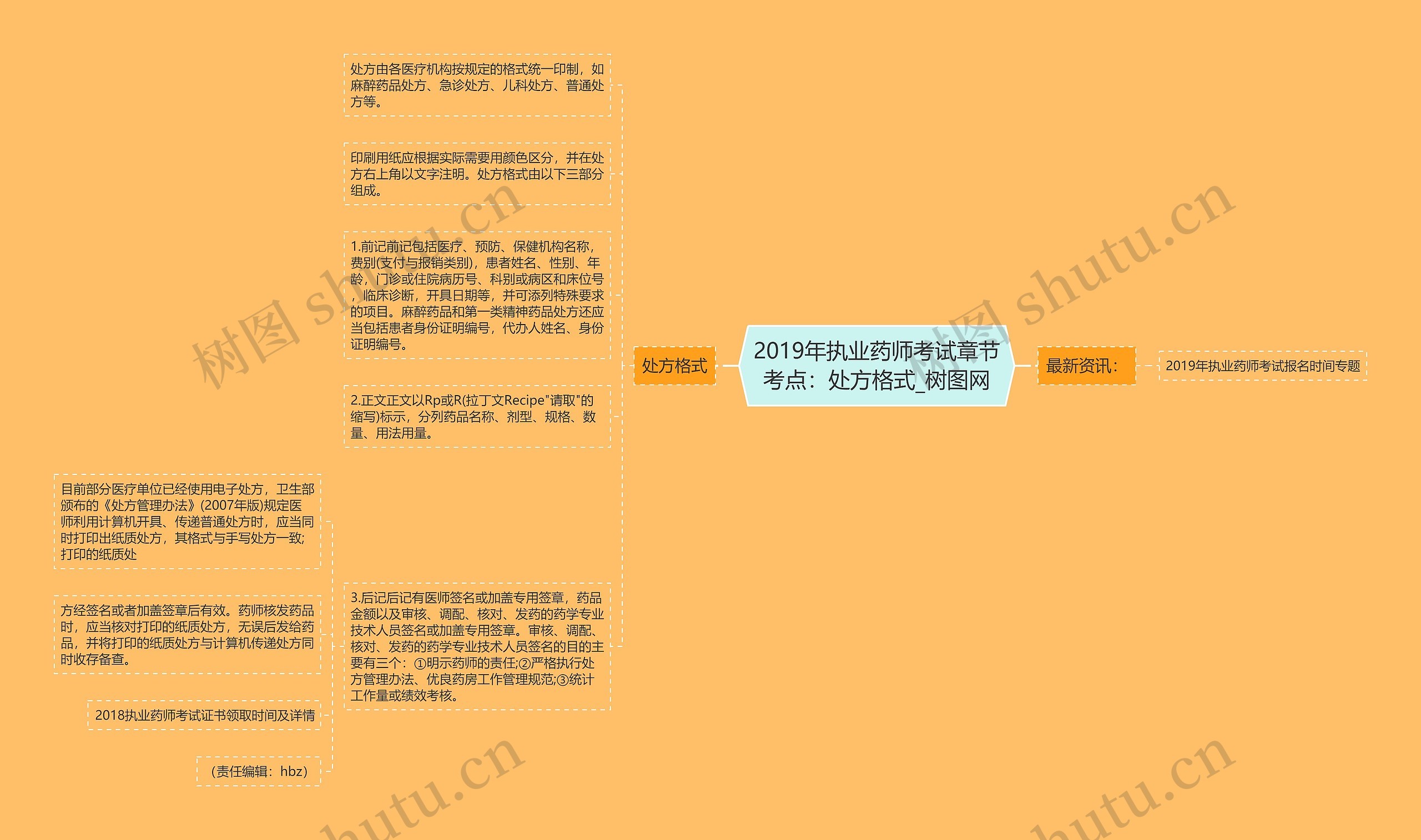 2019年执业药师考试章节考点：处方格式