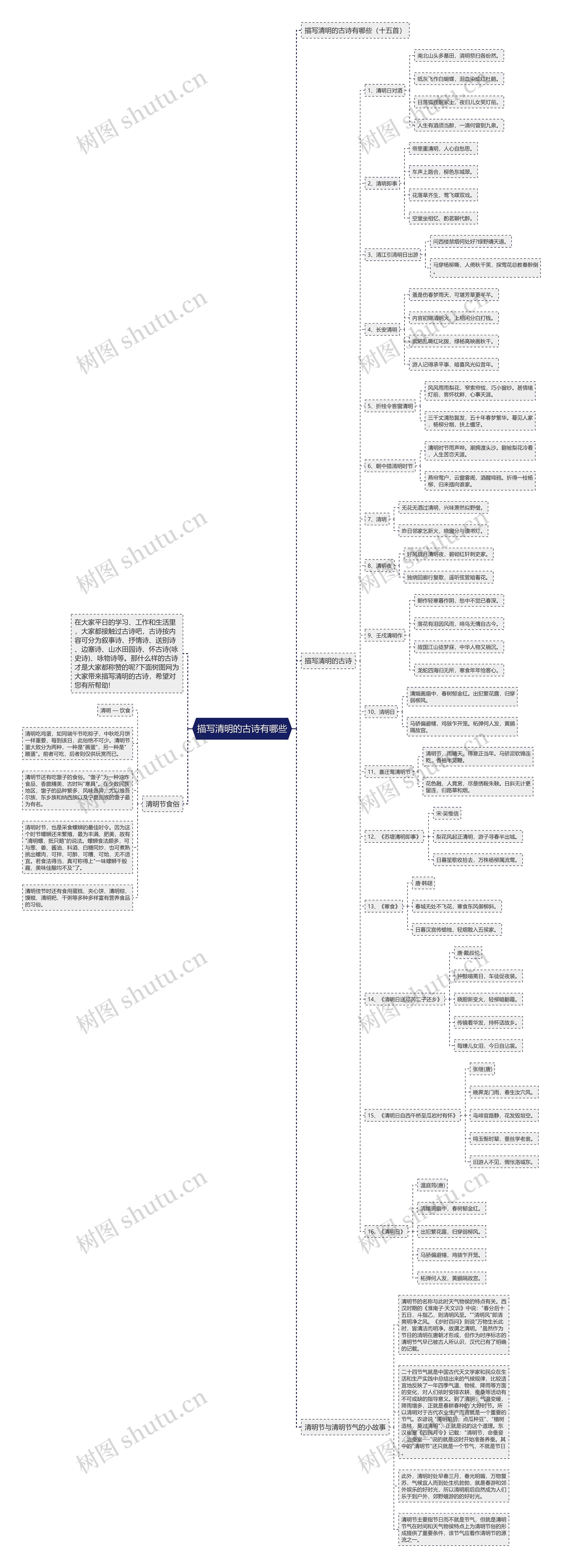 描写清明的古诗有哪些思维导图