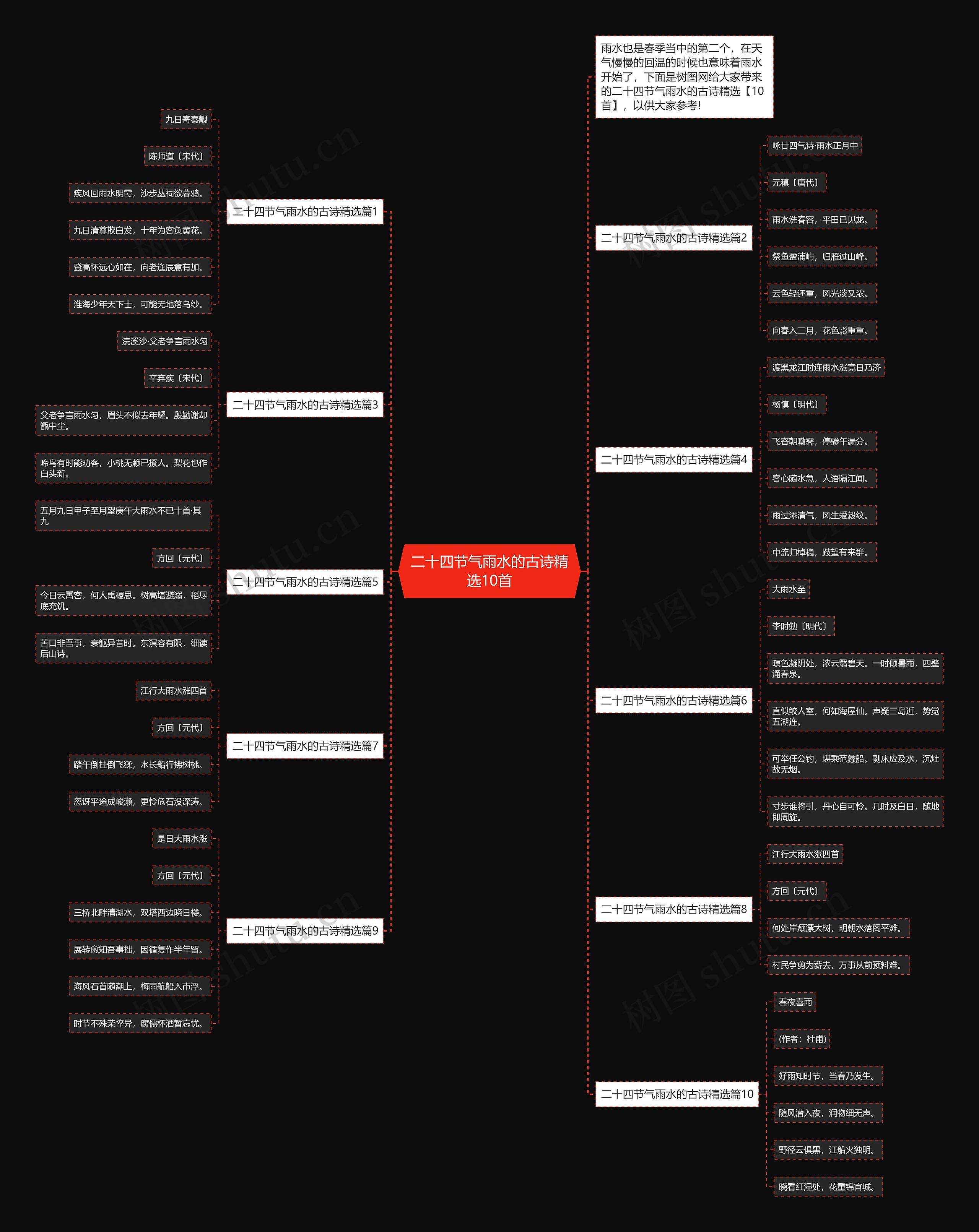 二十四节气雨水的古诗精选10首 二十四节气雨水的古诗精选10首