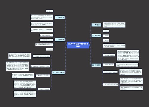 2024年考研数学复习备考攻略