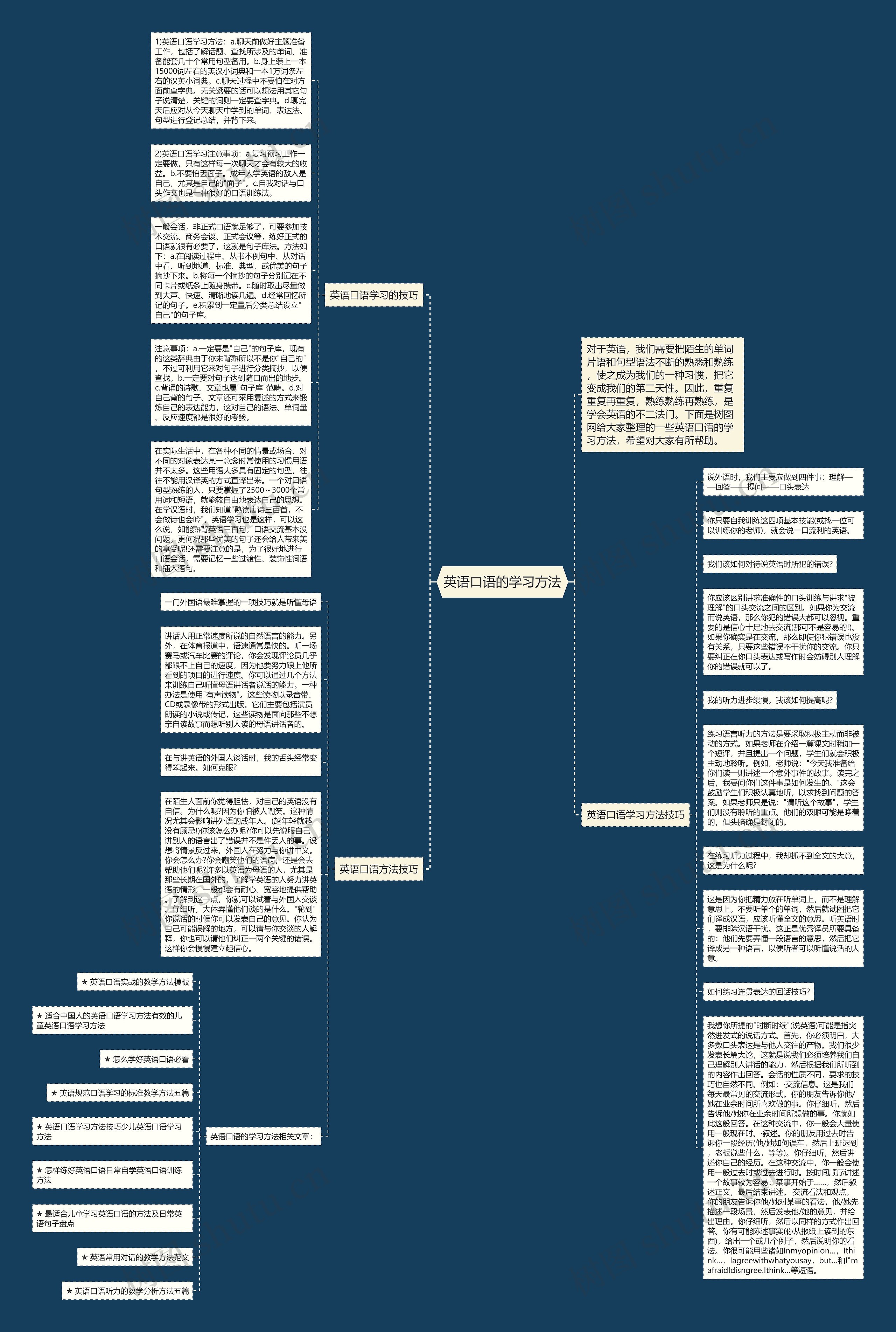 英语口语的学习方法思维导图
