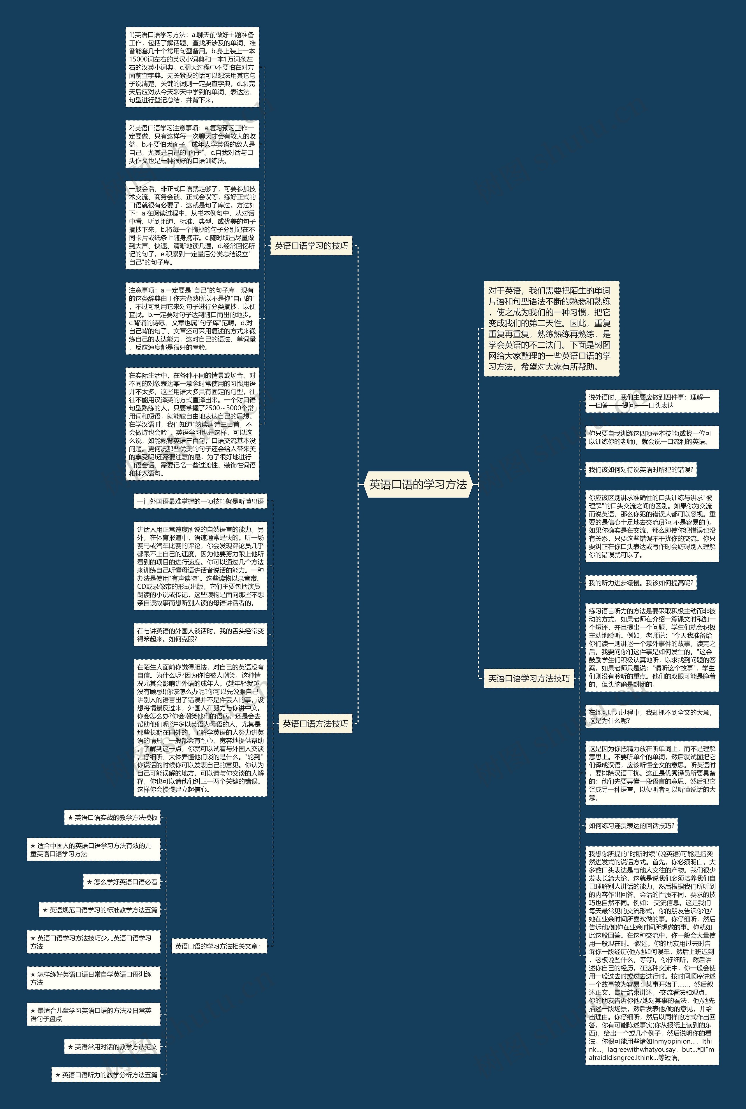 英语口语的学习方法思维导图高清图 英语口语的学习方法思维导图