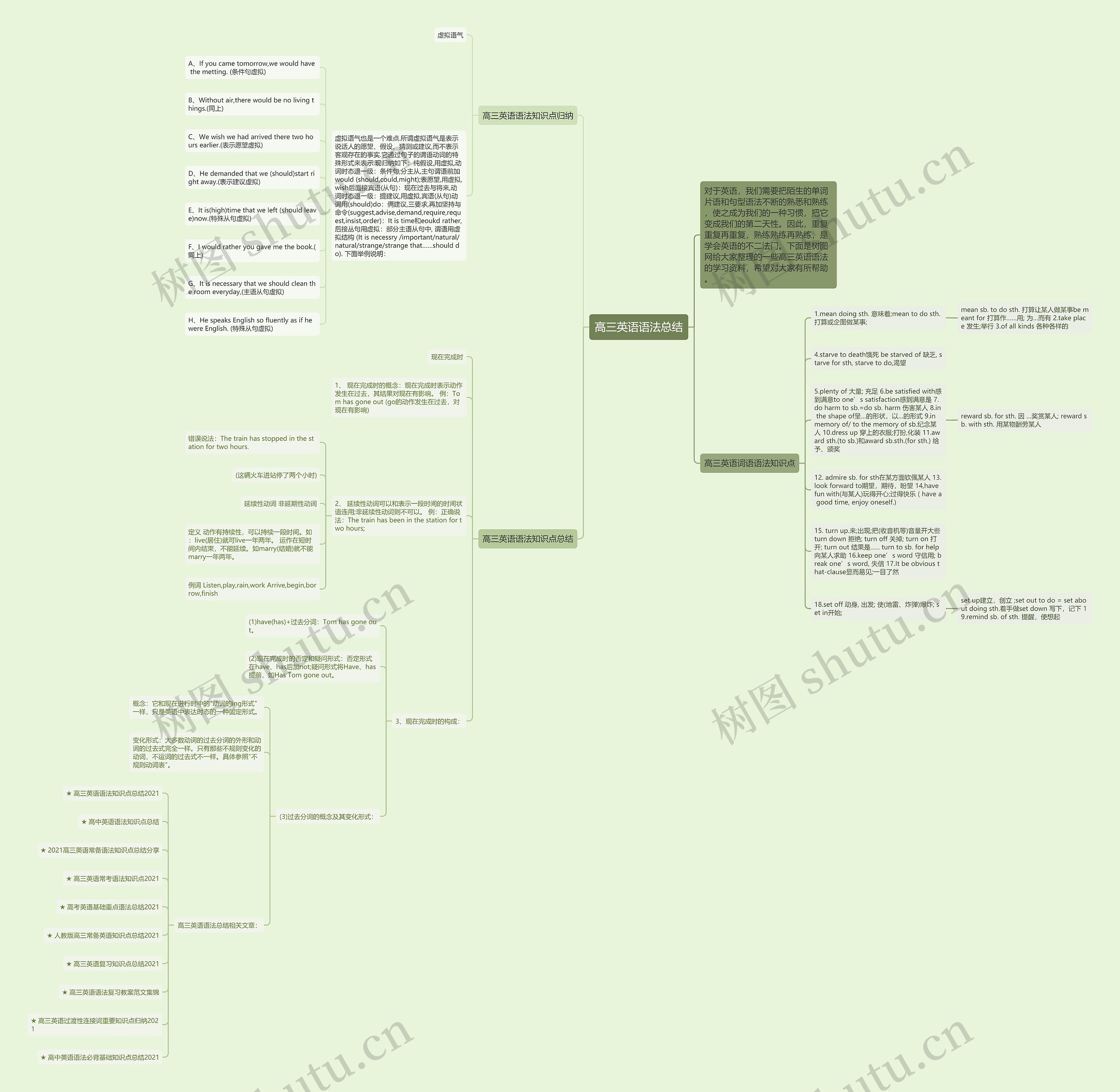 高三英语语法总结思维导图