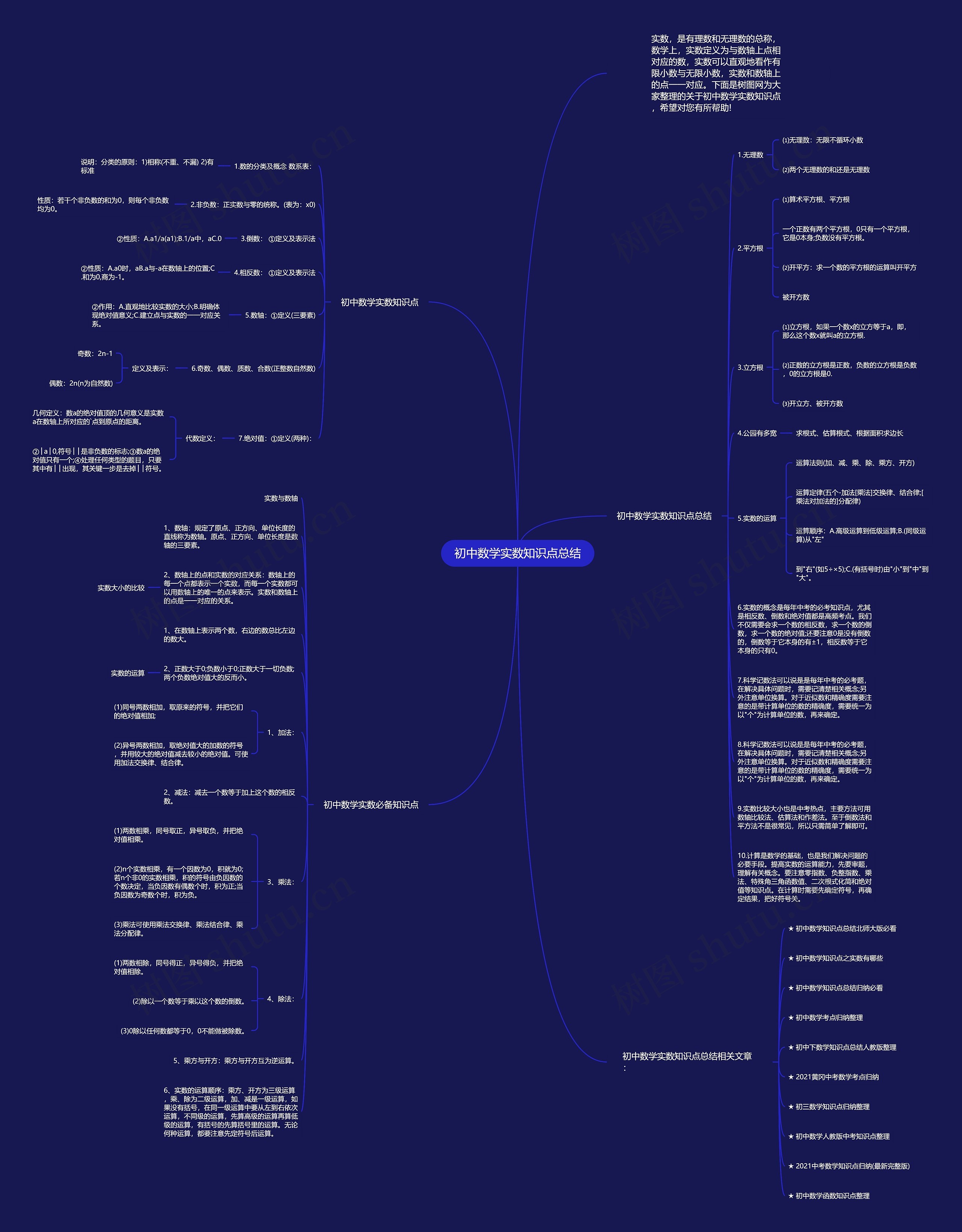 初中数学实数知识点总结思维导图高清图 初中数学实数知识点总结思维导图
