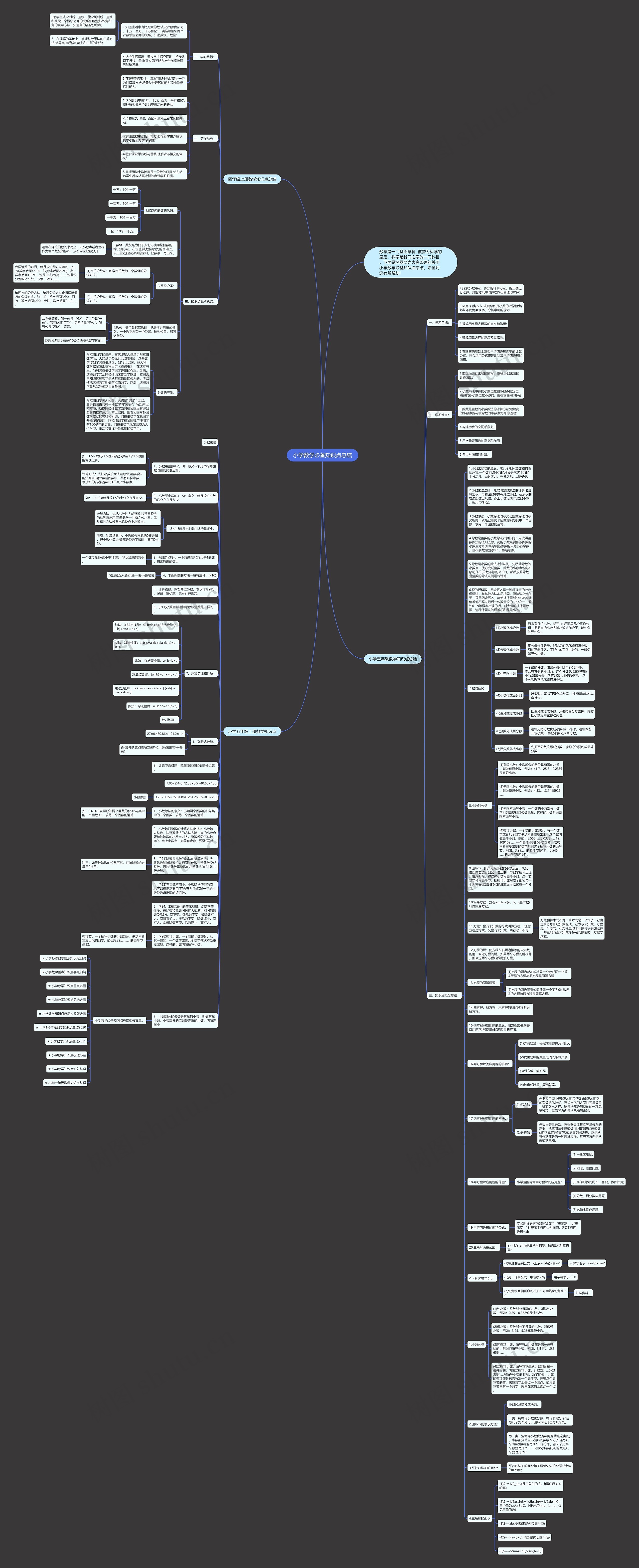 小学数学必备知识点总结