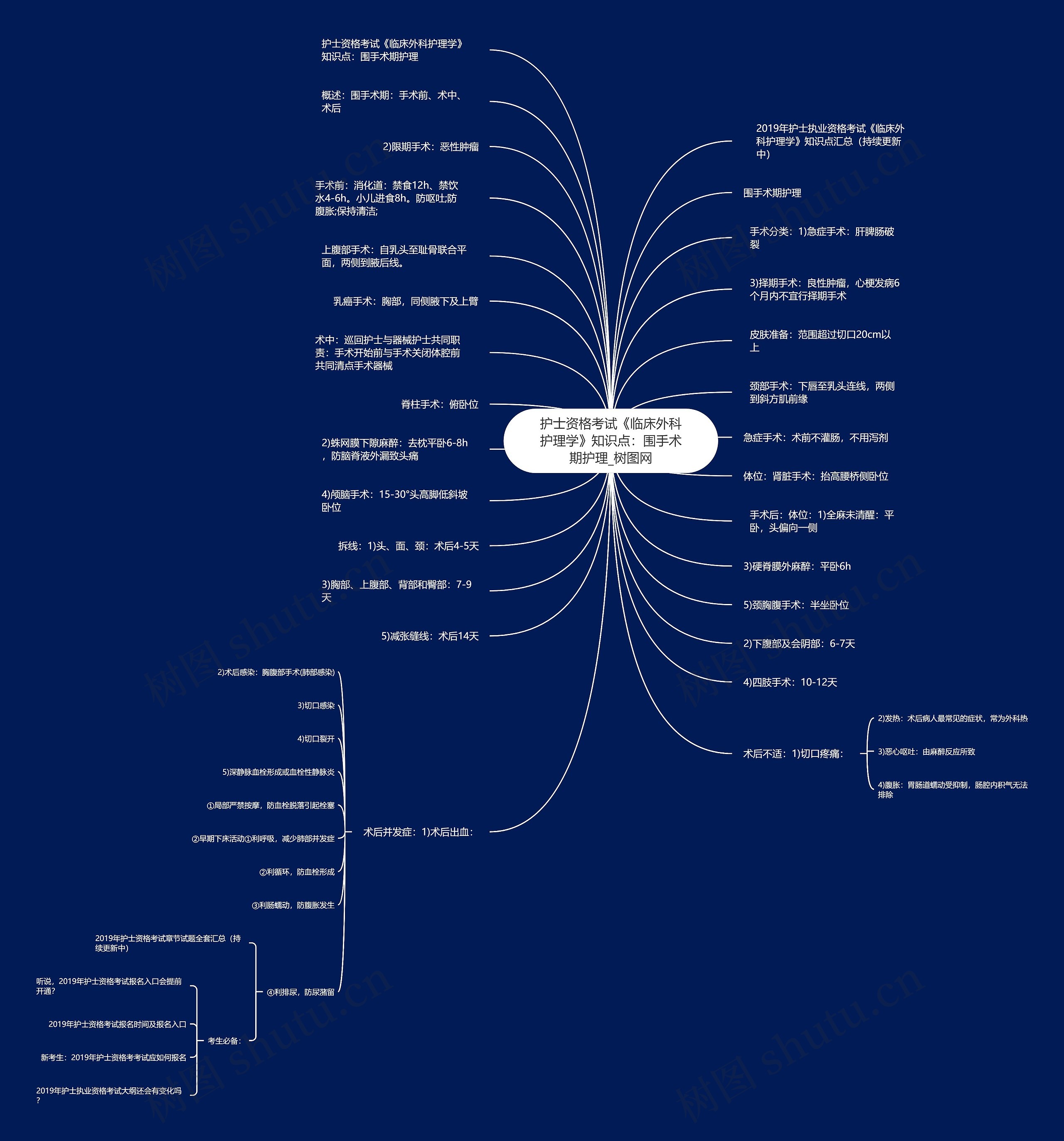 护士资格考试《临床外科护理学》知识点:围手术期护理 护士资格考试《临床外科护理学》知识点:围手术期护理