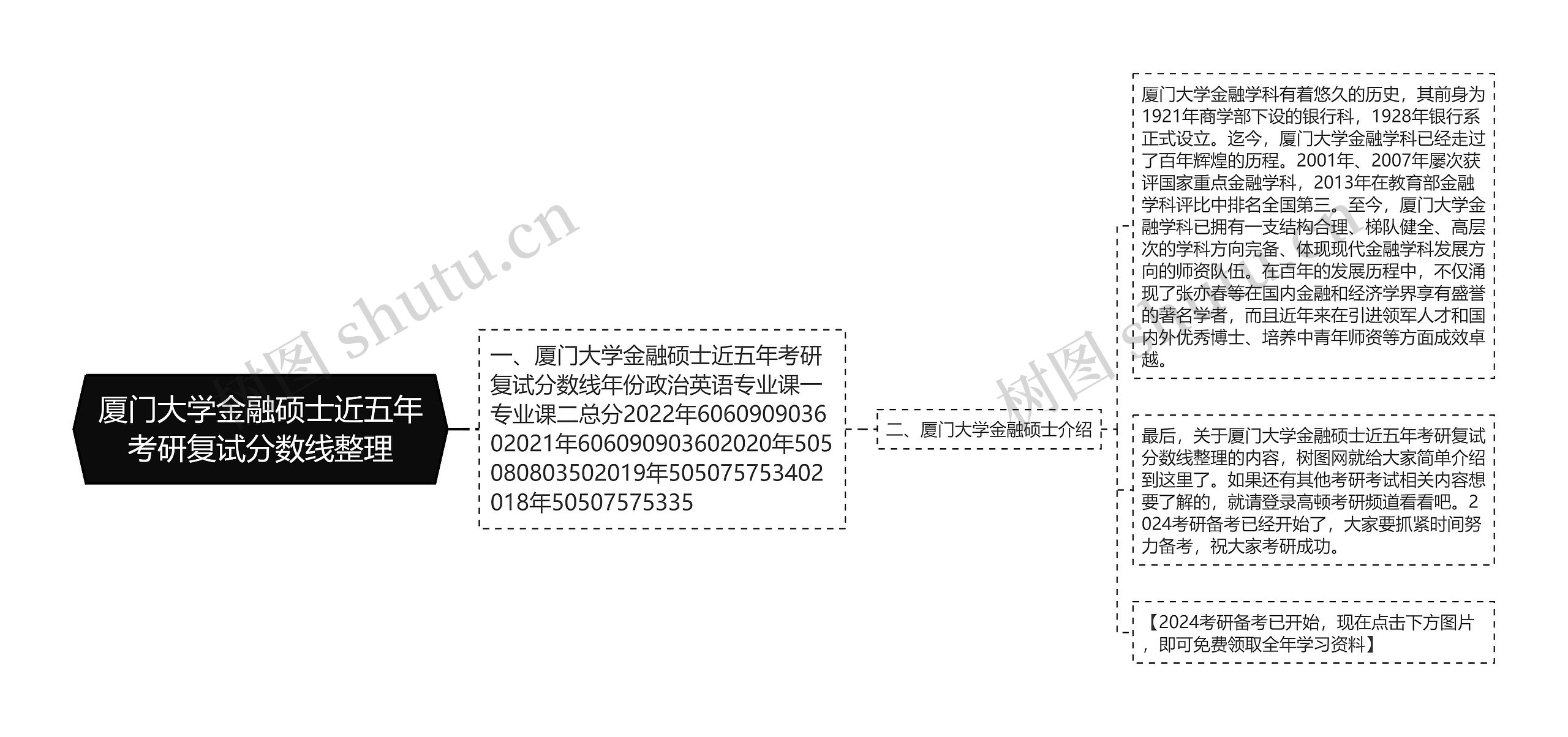 厦门大学金融硕士近五年考研复试分数线整理 厦门大学金融硕士近五年考研复试分数线整理
