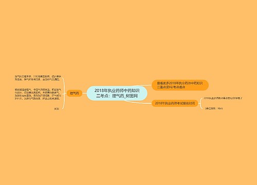 2018年执业药师中药知识二考点：理气药