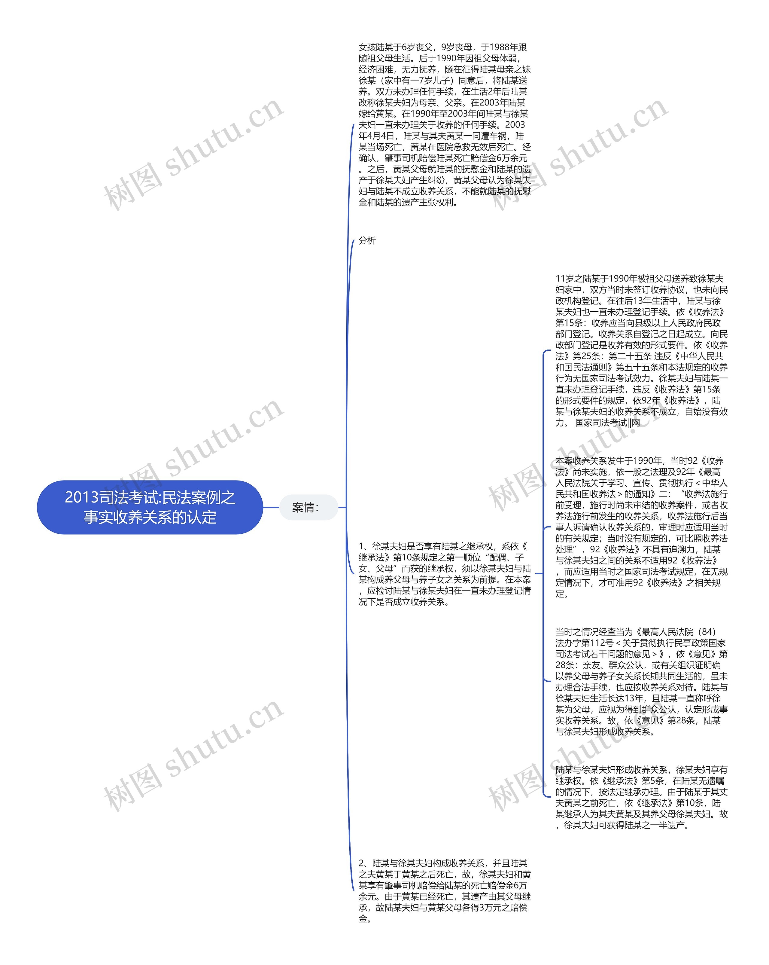 2013司法考试:民法案例之事实收养关系的认定思维导图