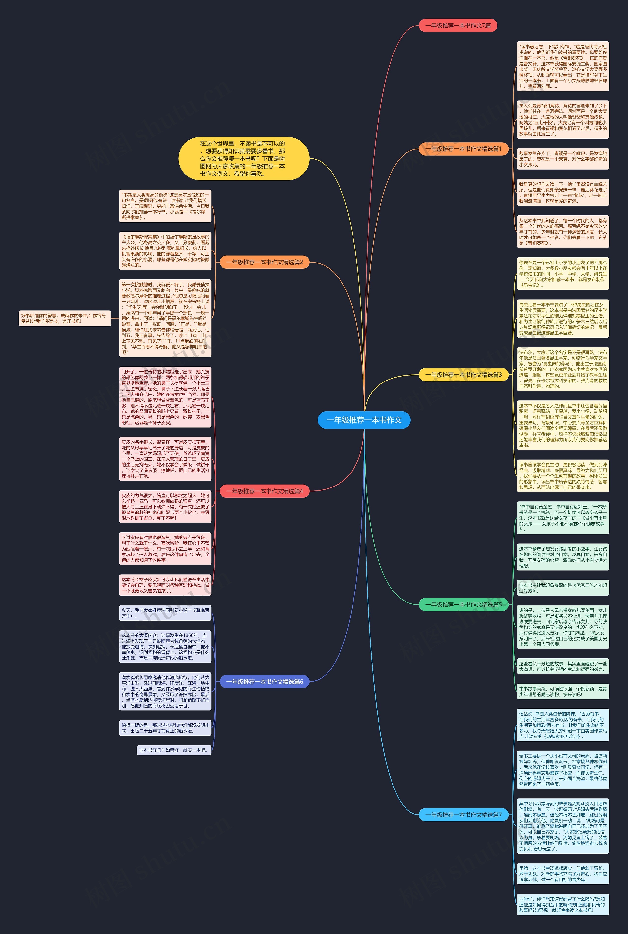 一年级推荐一本书作文思维导图