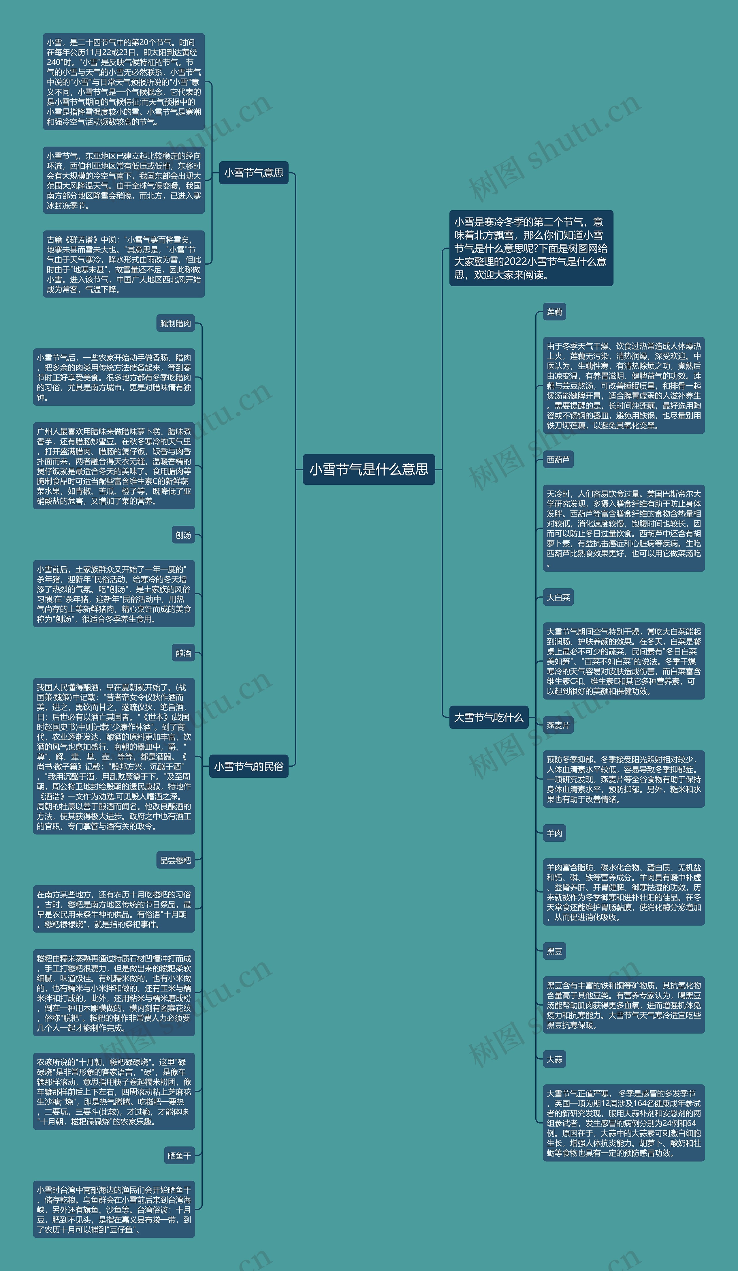 小雪节气是什么意思思维导图