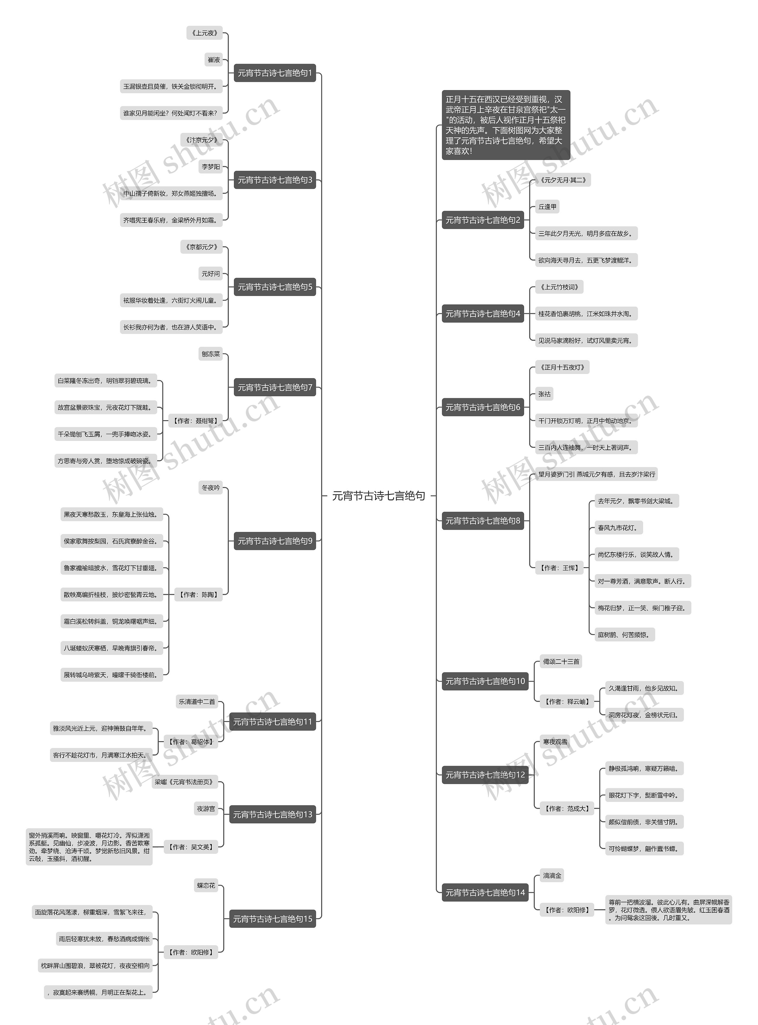 元宵节古诗七言绝句思维导图