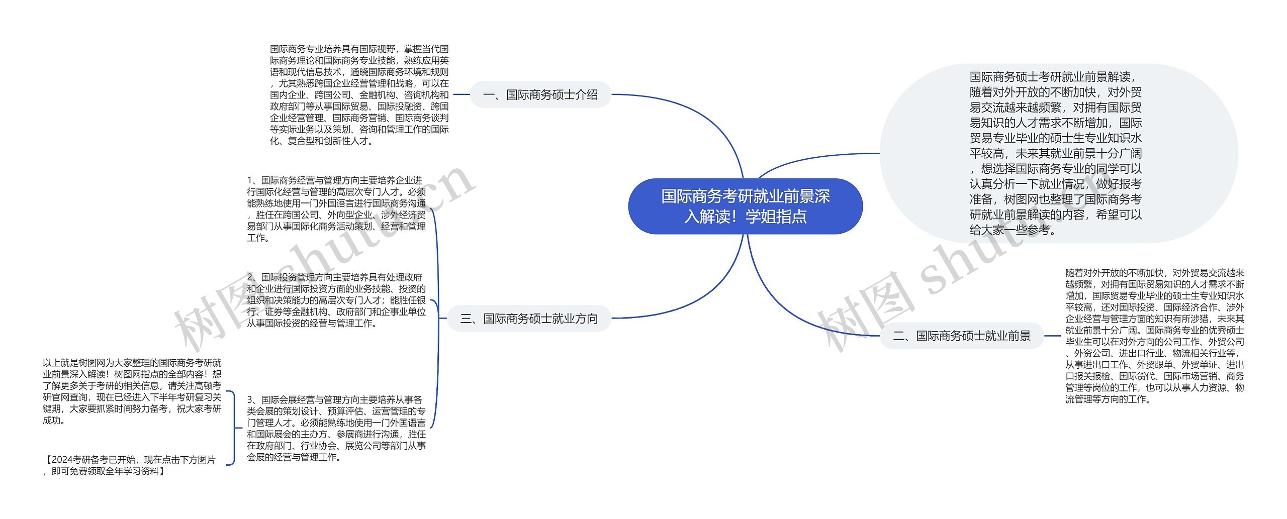 国际商务考研就业前景深入解读！学姐指点