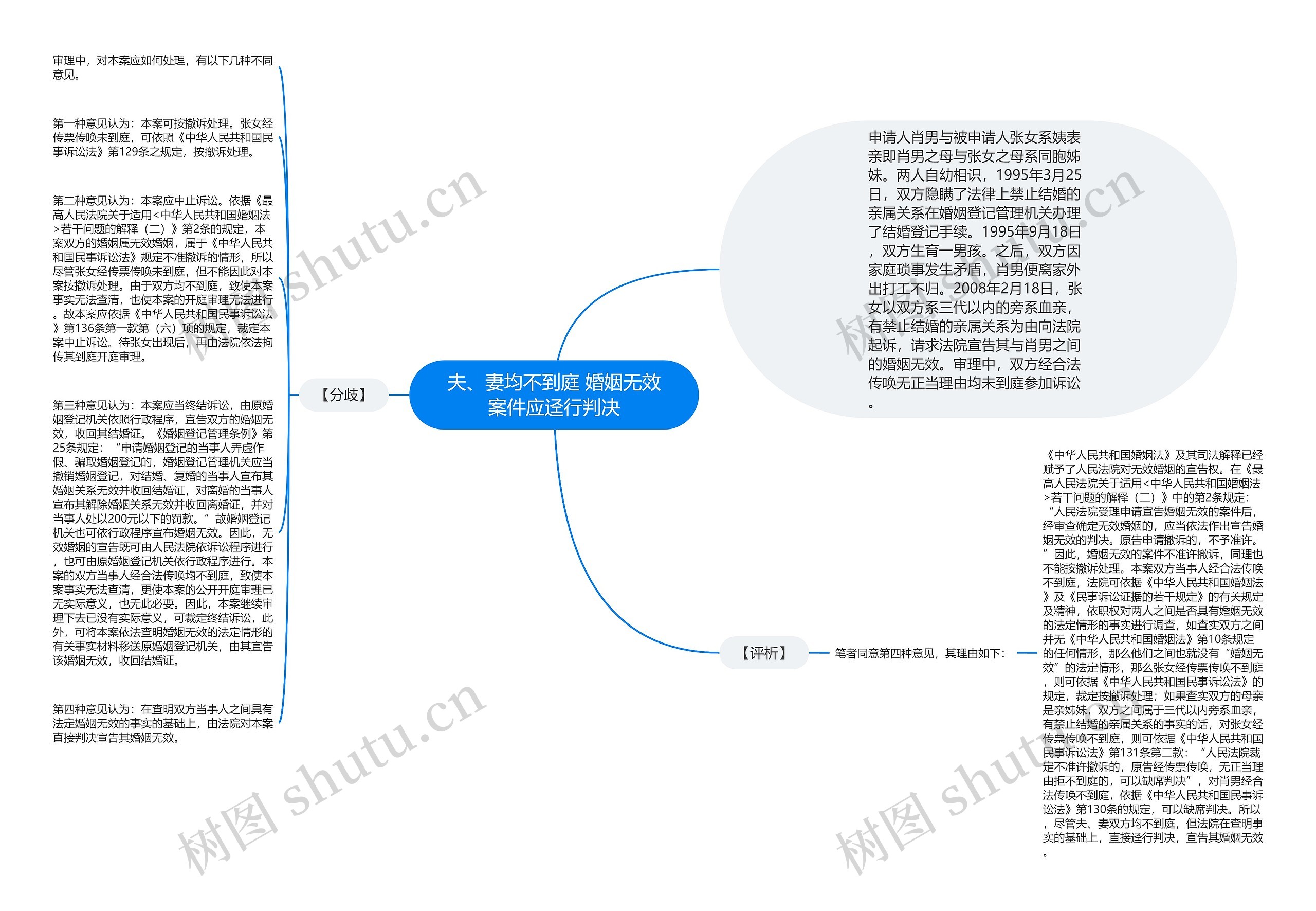 夫、妻均不到庭 婚姻无效案件应迳行判决